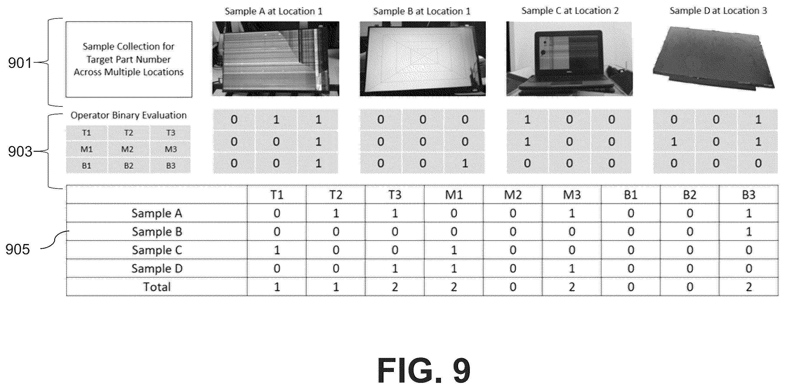 Patent US12417525 Figure 9 – Device failure analysis utilizing aggregated views of multiple images of devices