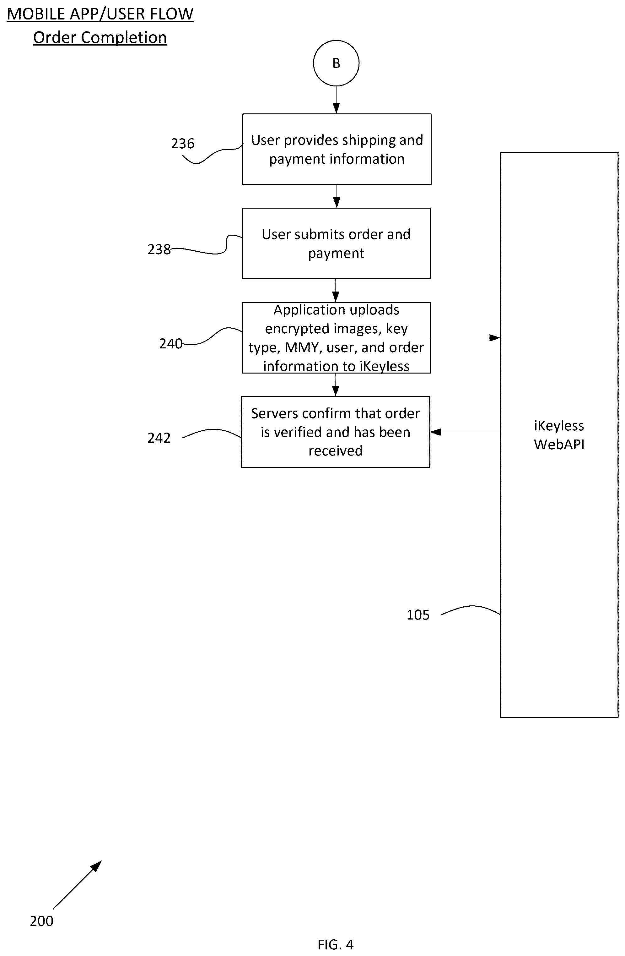 Patent US12417529 Figure 4 – Systems and methods for creating replacement vehicle keys and for automated delivery of key products