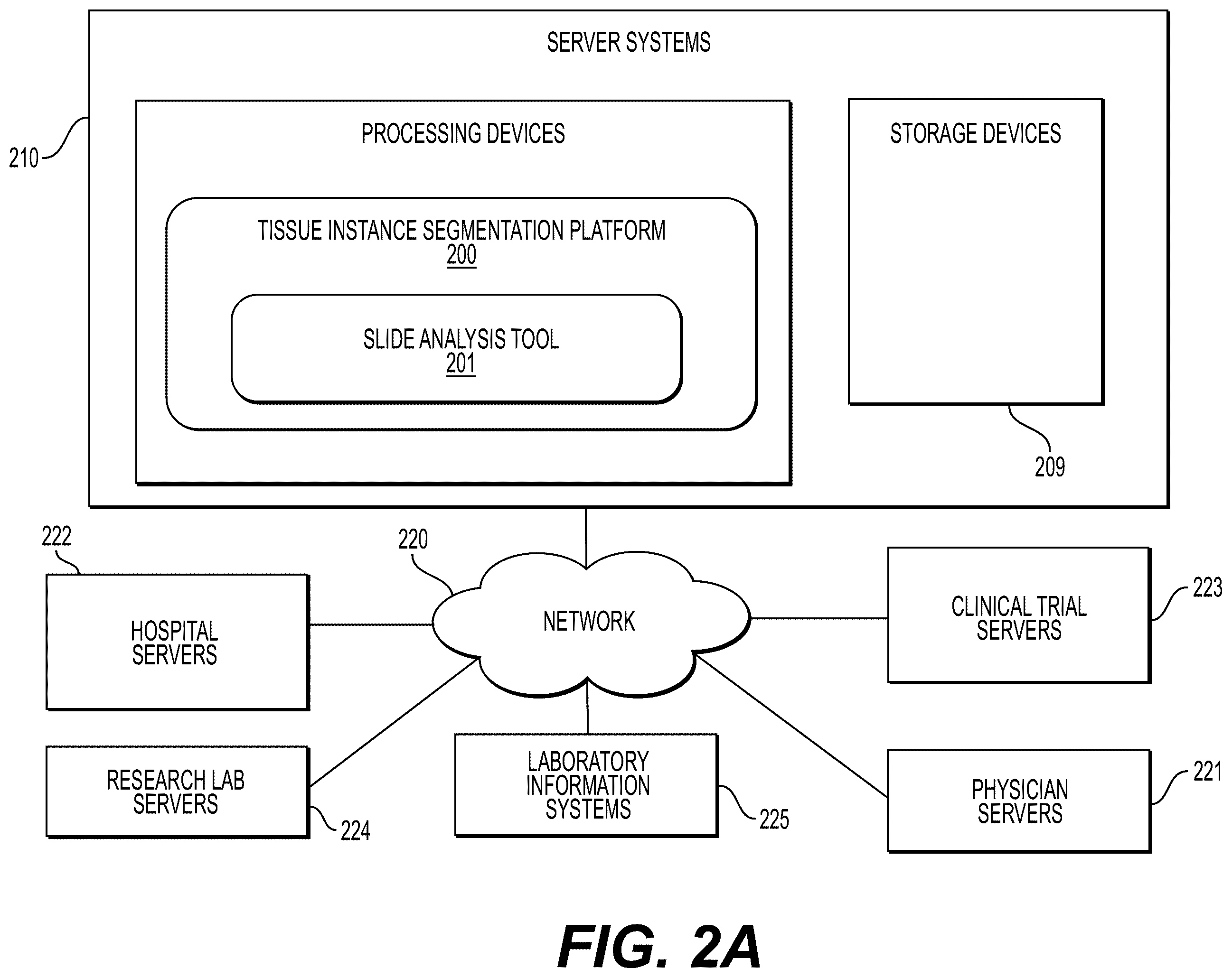 Patent US12417530 Figure 2 – Systems and methods to process electronic images to provide localized semantic analysis of whole slide images