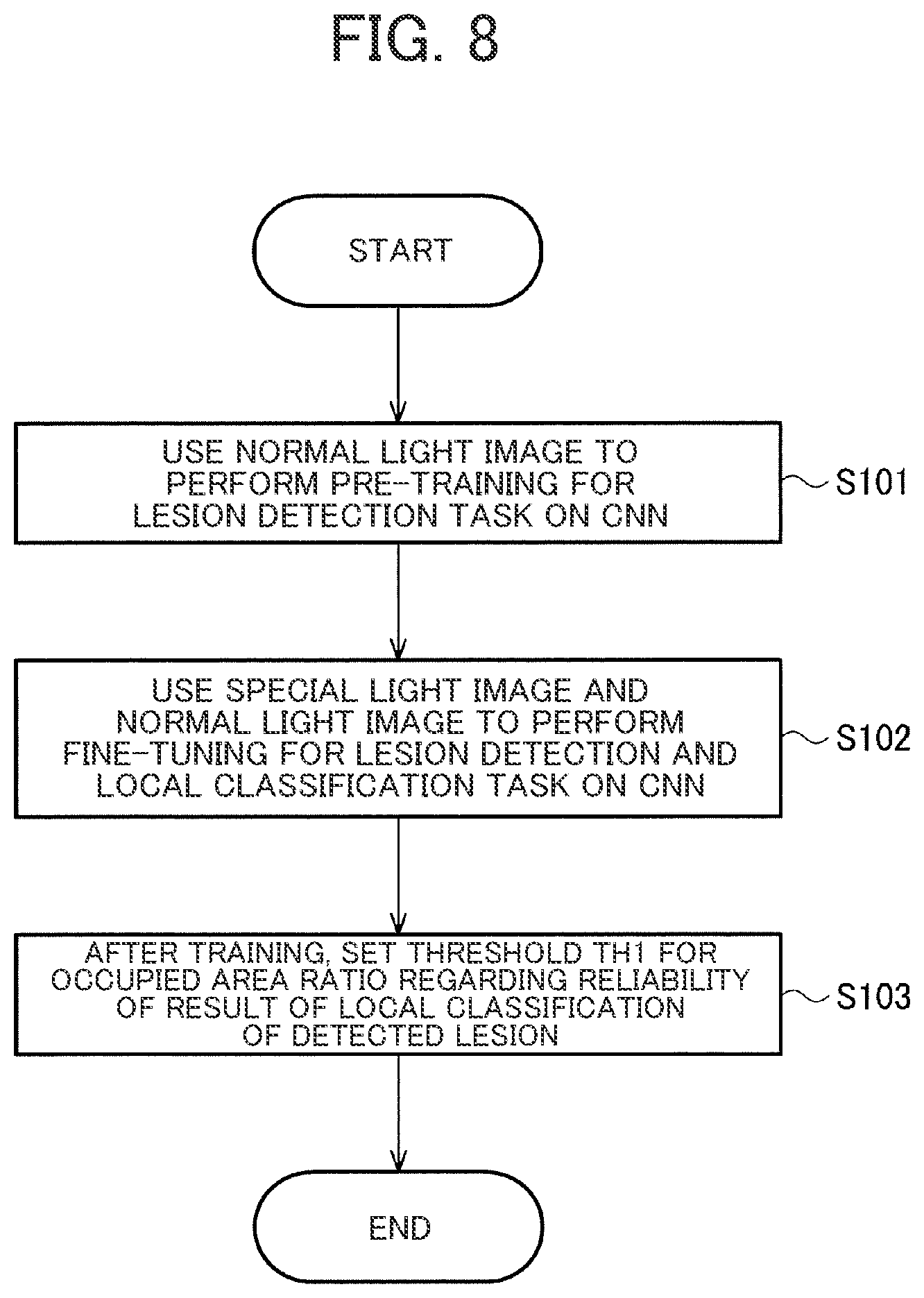 Patent US12417531 Figure 6 – Image processing system, training method for training device, and storage medium