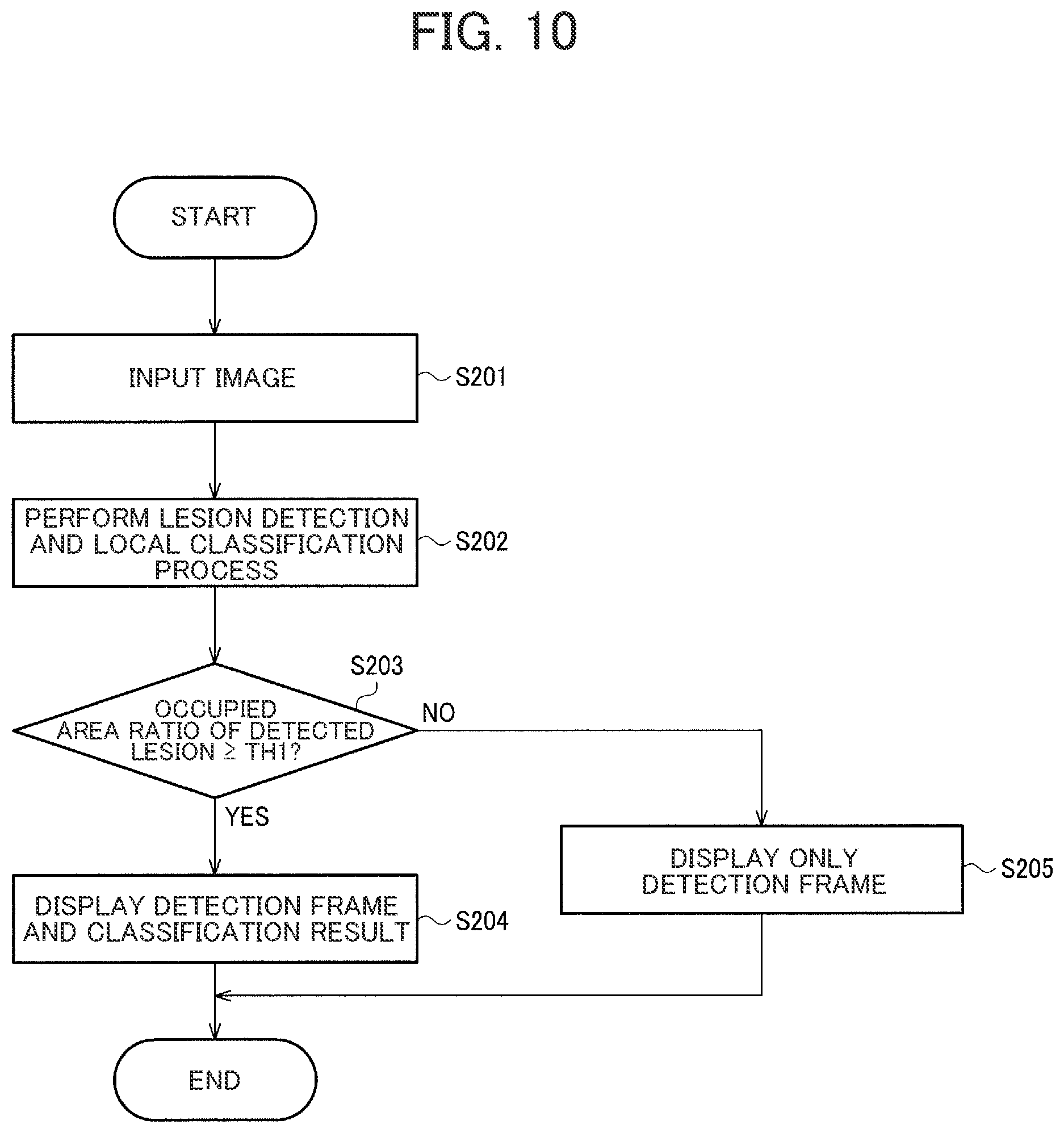 Patent US12417531 Figure 8 – Image processing system, training method for training device, and storage medium