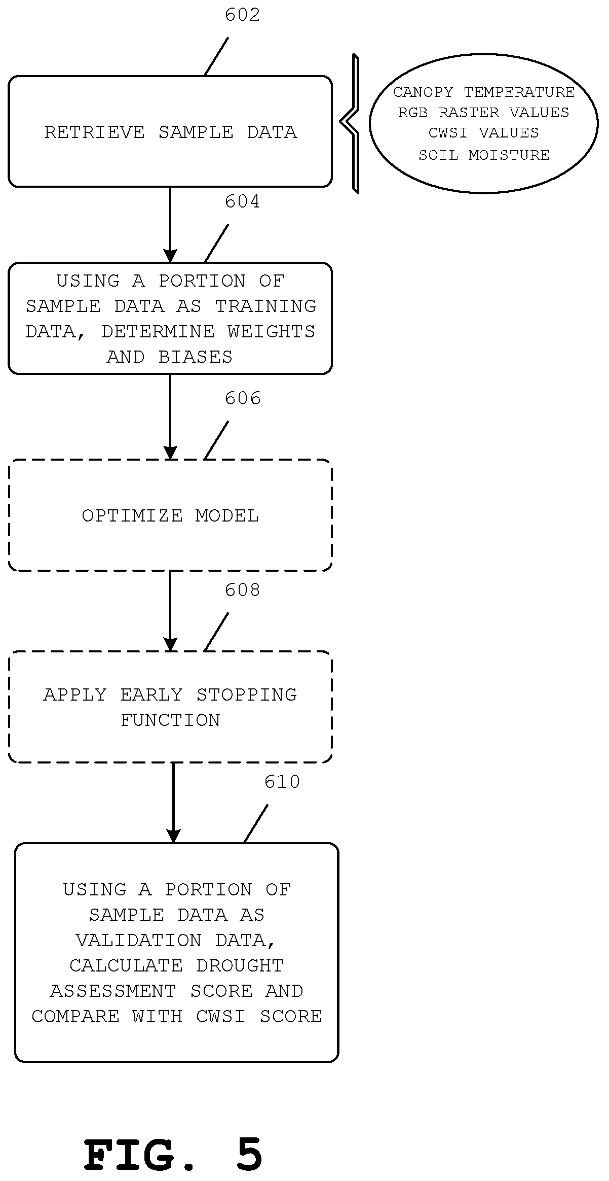 Patent US12417532 Figure 5 – Systems, apparatuses, and methods for detecting early drought stress in plants