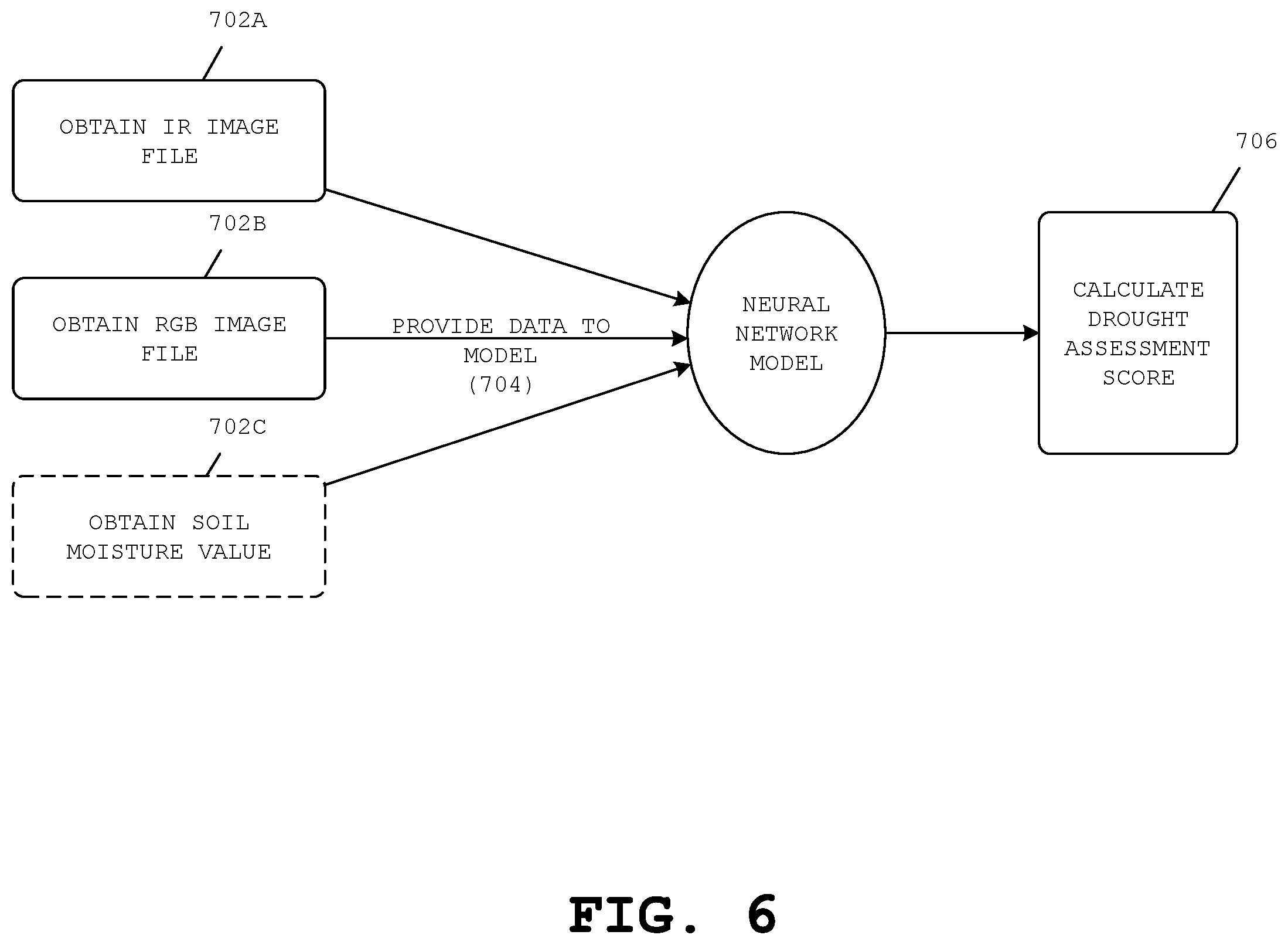 Patent US12417532 Figure 6 – Systems, apparatuses, and methods for detecting early drought stress in plants