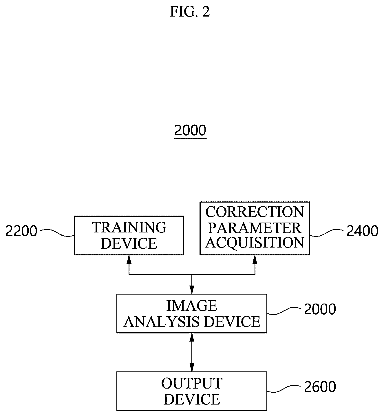 Patent US12417534 Figure 2 – Medical image analysis method, medical image analysis device, and medical image analysis system
