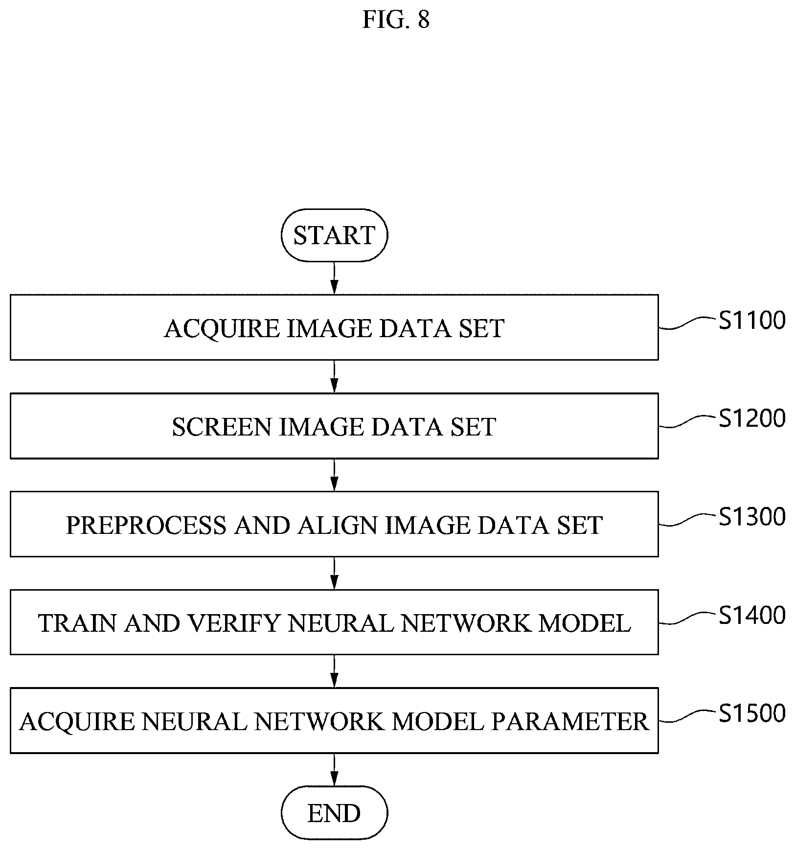 Patent US12417534 Figure 8 – Medical image analysis method, medical image analysis device, and medical image analysis system