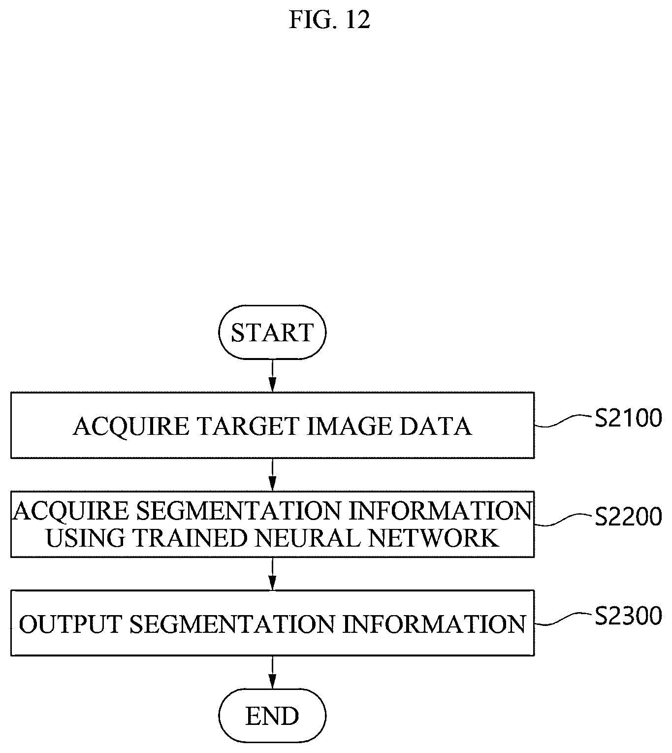 Patent US12417534 Figure 12 – Medical image analysis method, medical image analysis device, and medical image analysis system