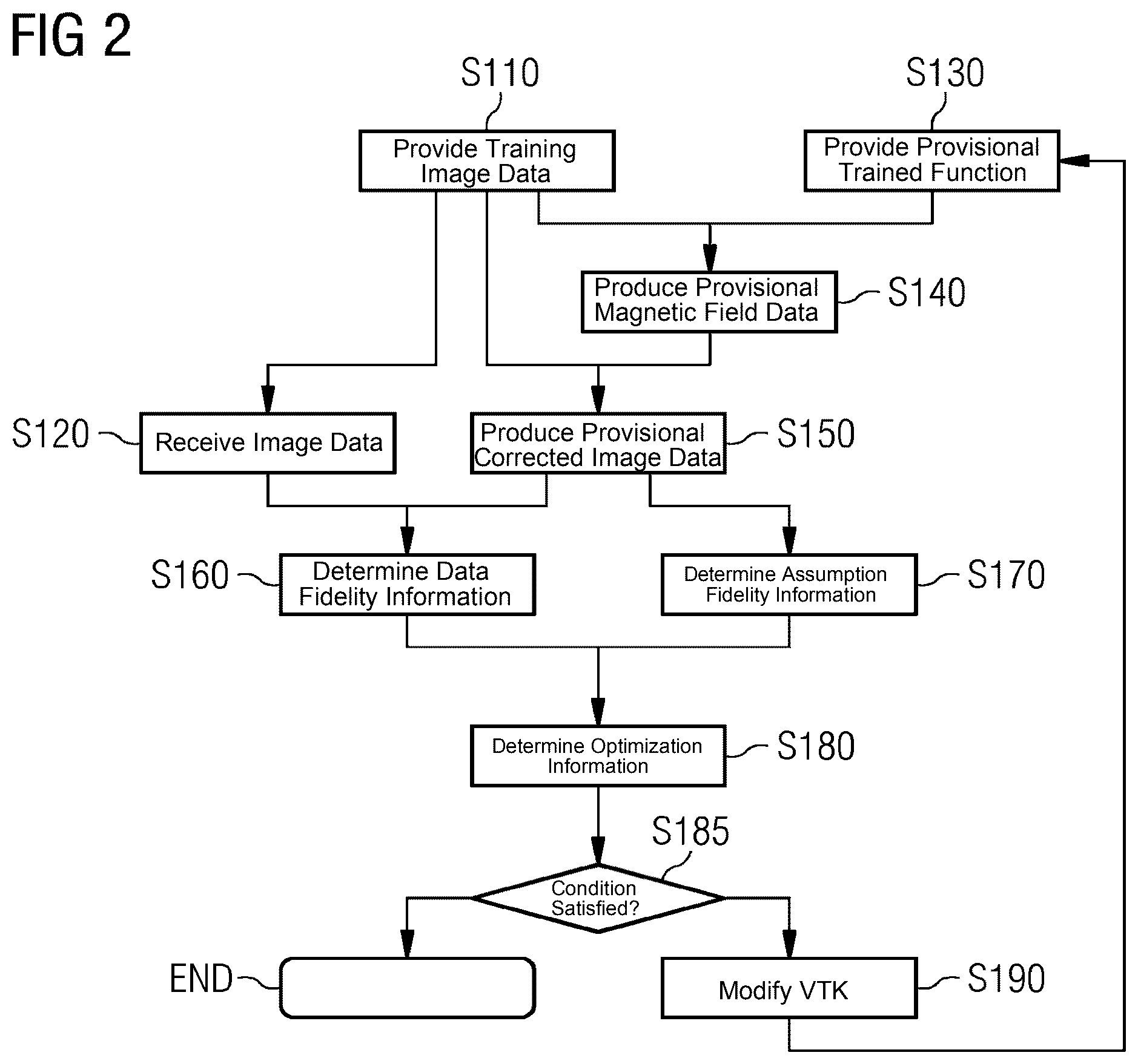 Patent US12417535 Figure 2 – Trained function for providing magnetic field data, and the application of the trained function