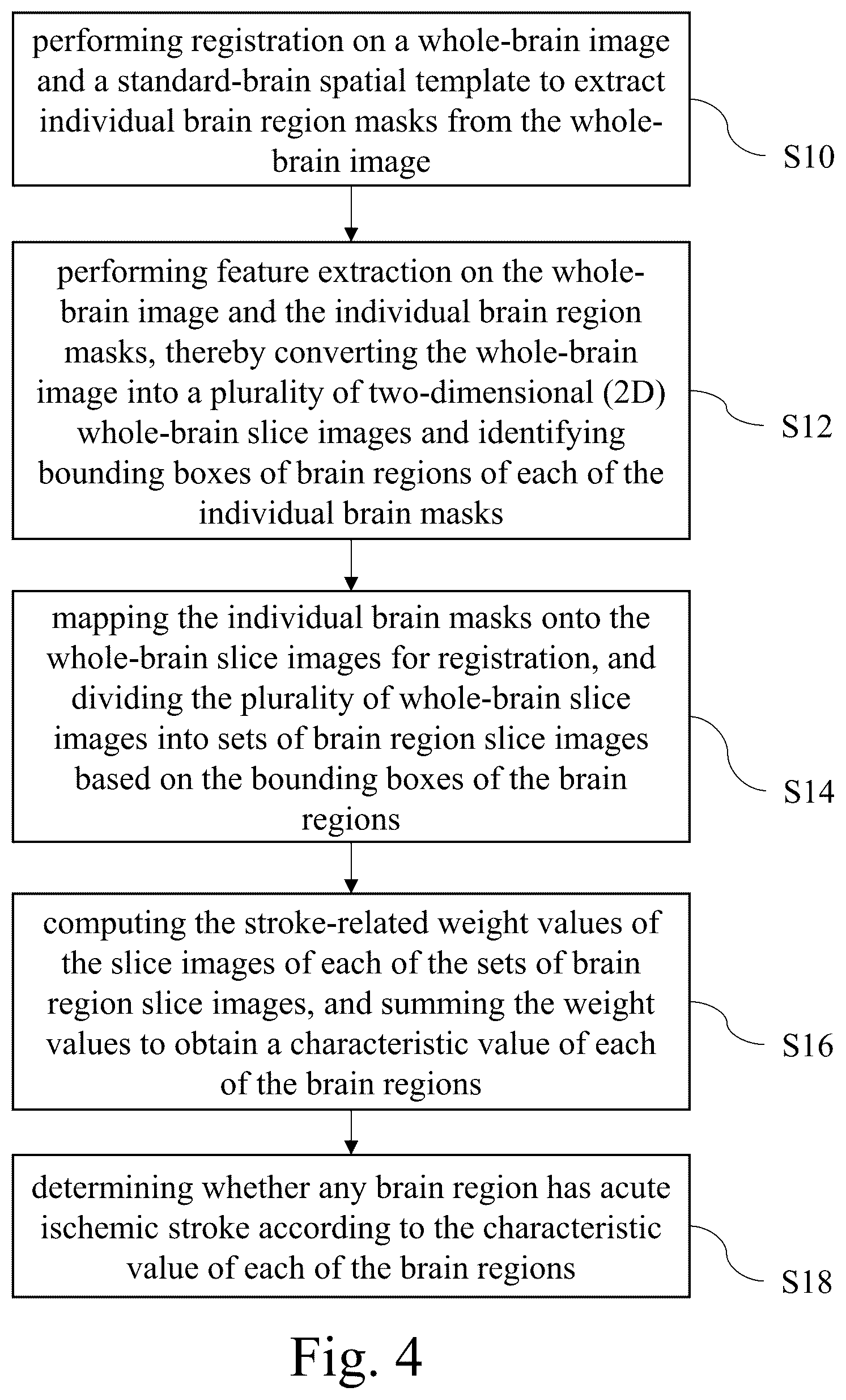 Patent US12417536 Figure 4 – Automated detection system for acute ischemic stroke
