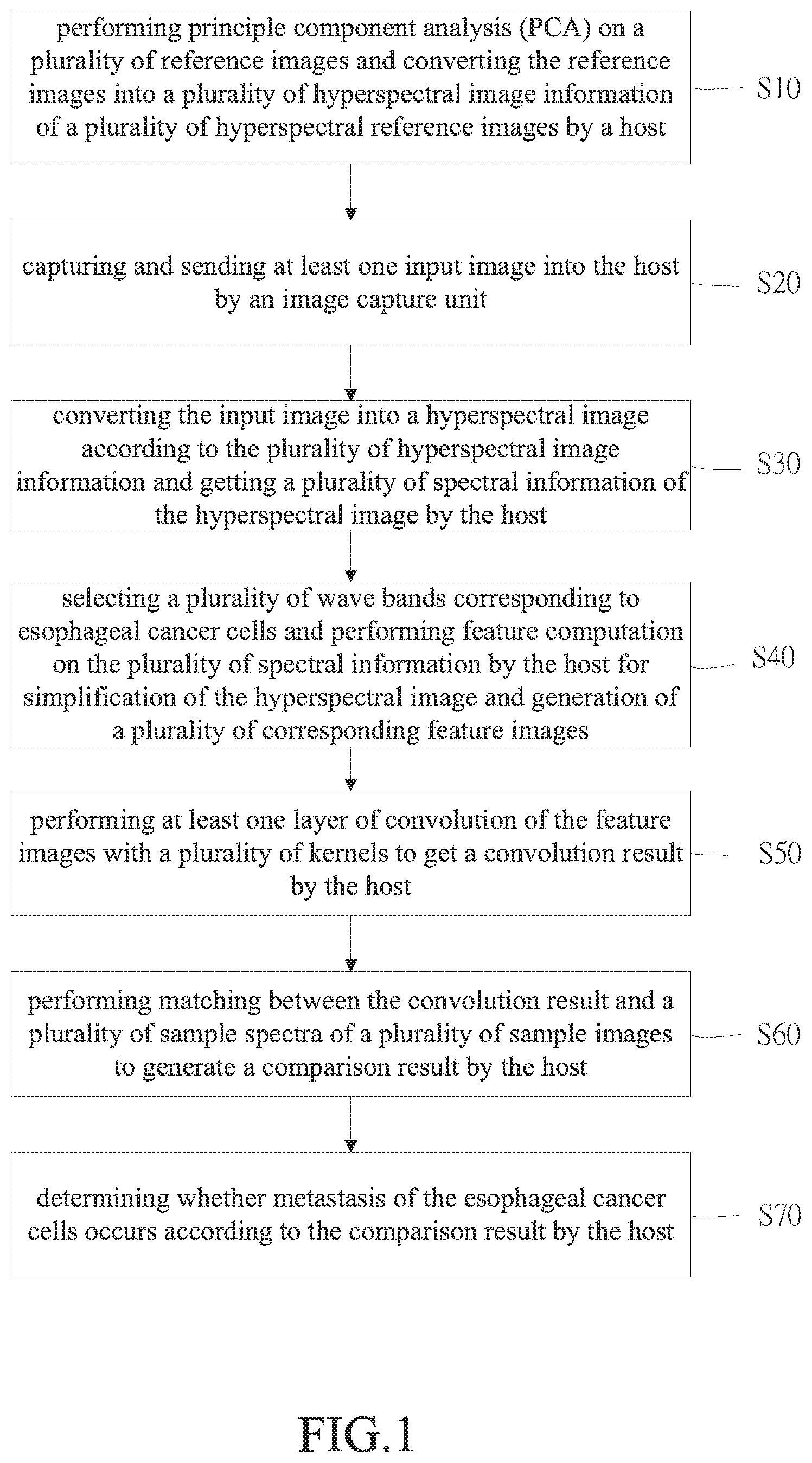 Patent US12417537 — Method for image analysis of predicted cell metastasis — Figure 1