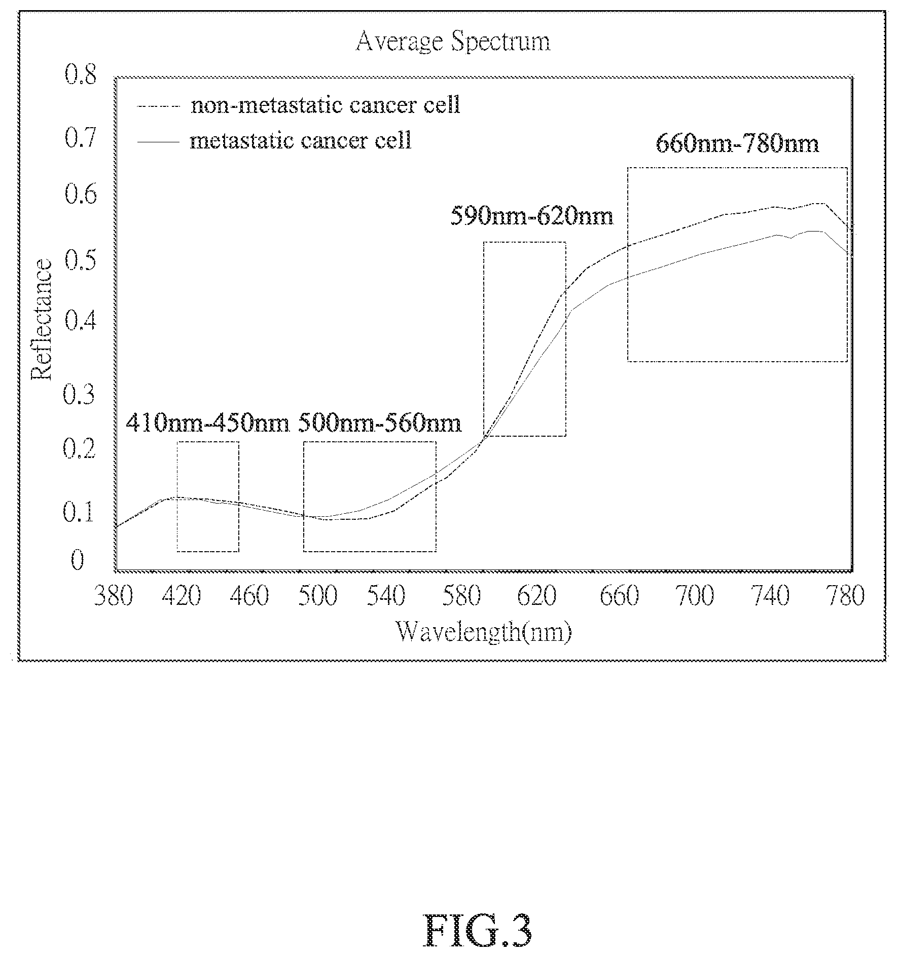 Patent US12417537 Figure 6 – Method for image analysis of predicted cell metastasis