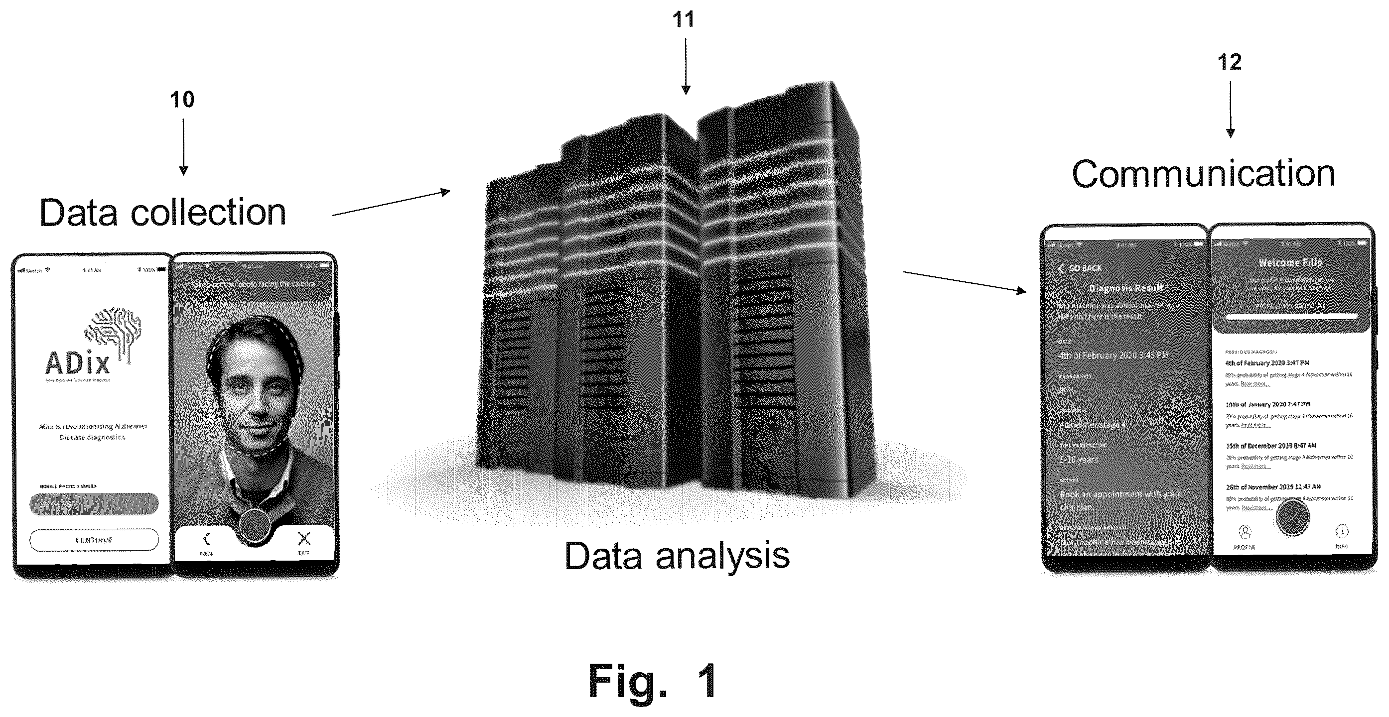 Patent US12417539 Figure 1 – Method and system for estimating early progression of dementia from human head images