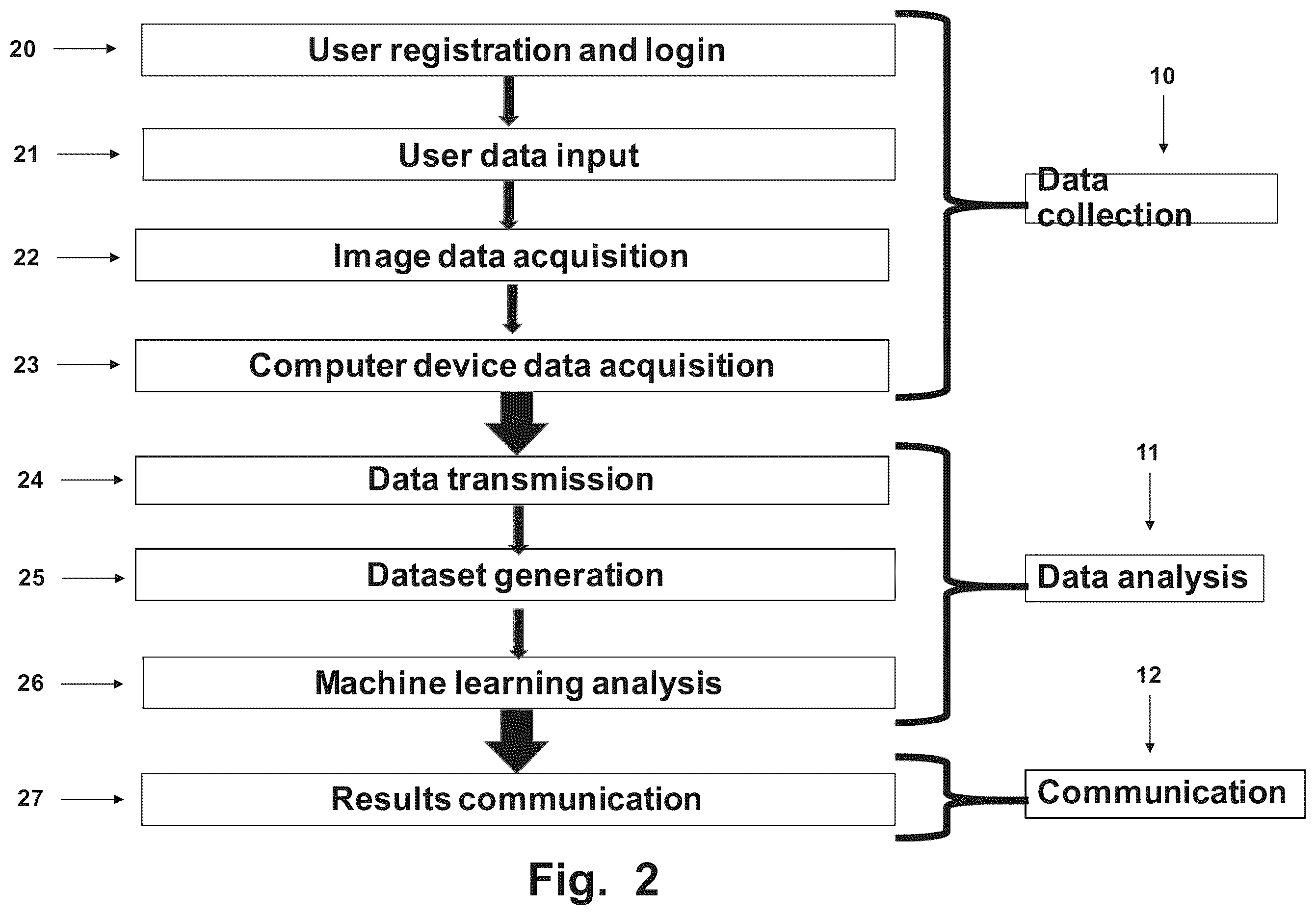 Patent US12417539 Figure 2 – Method and system for estimating early progression of dementia from human head images