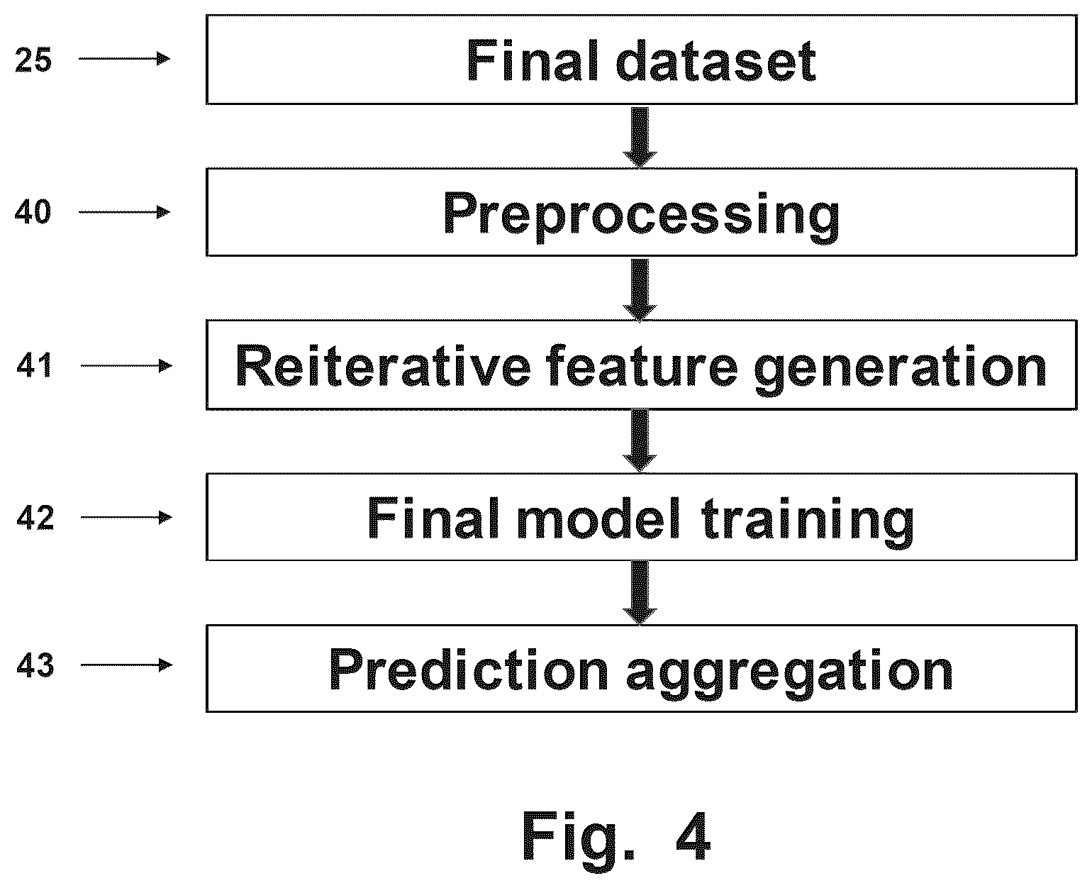 Patent US12417539 Figure 4 – Method and system for estimating early progression of dementia from human head images