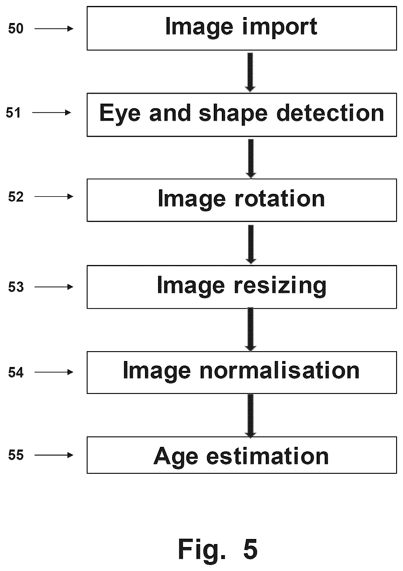 Patent US12417539 Figure 5 – Method and system for estimating early progression of dementia from human head images
