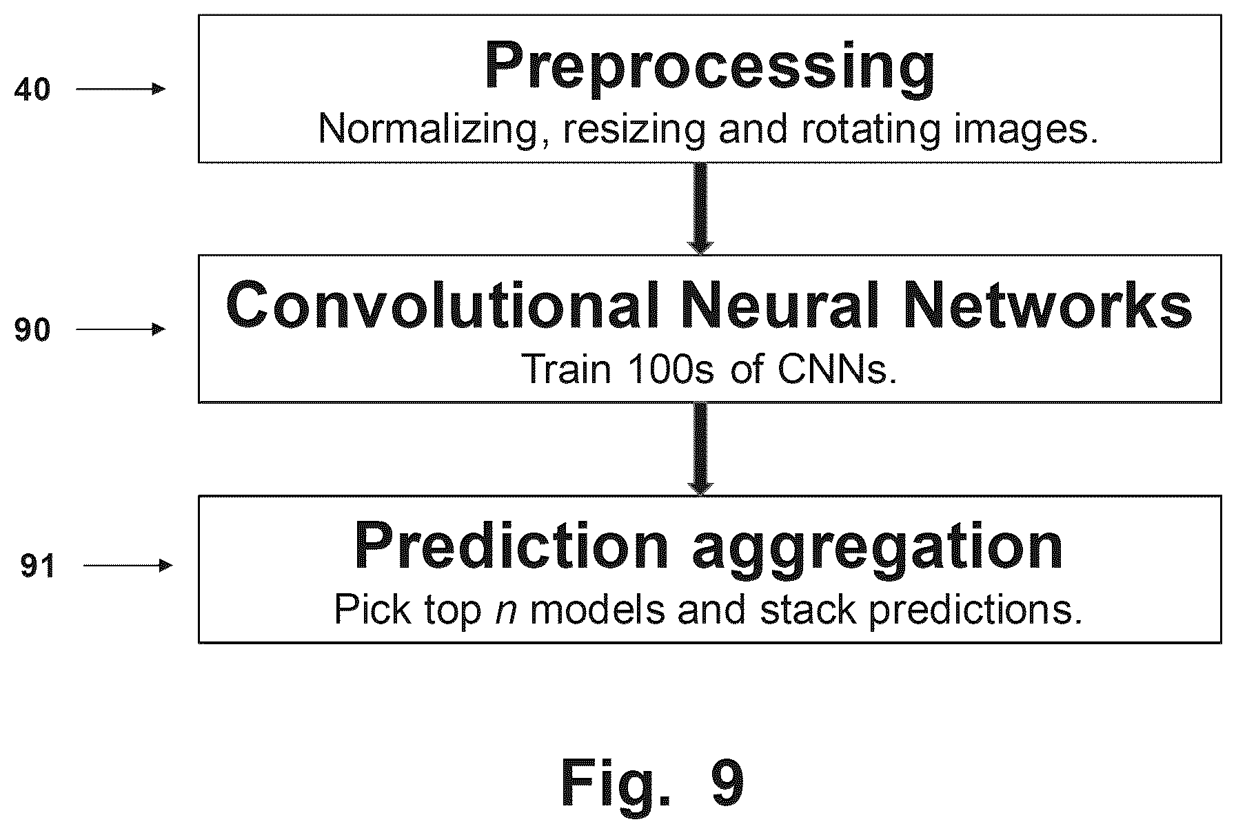 Patent US12417539 Figure 10 – Method and system for estimating early progression of dementia from human head images