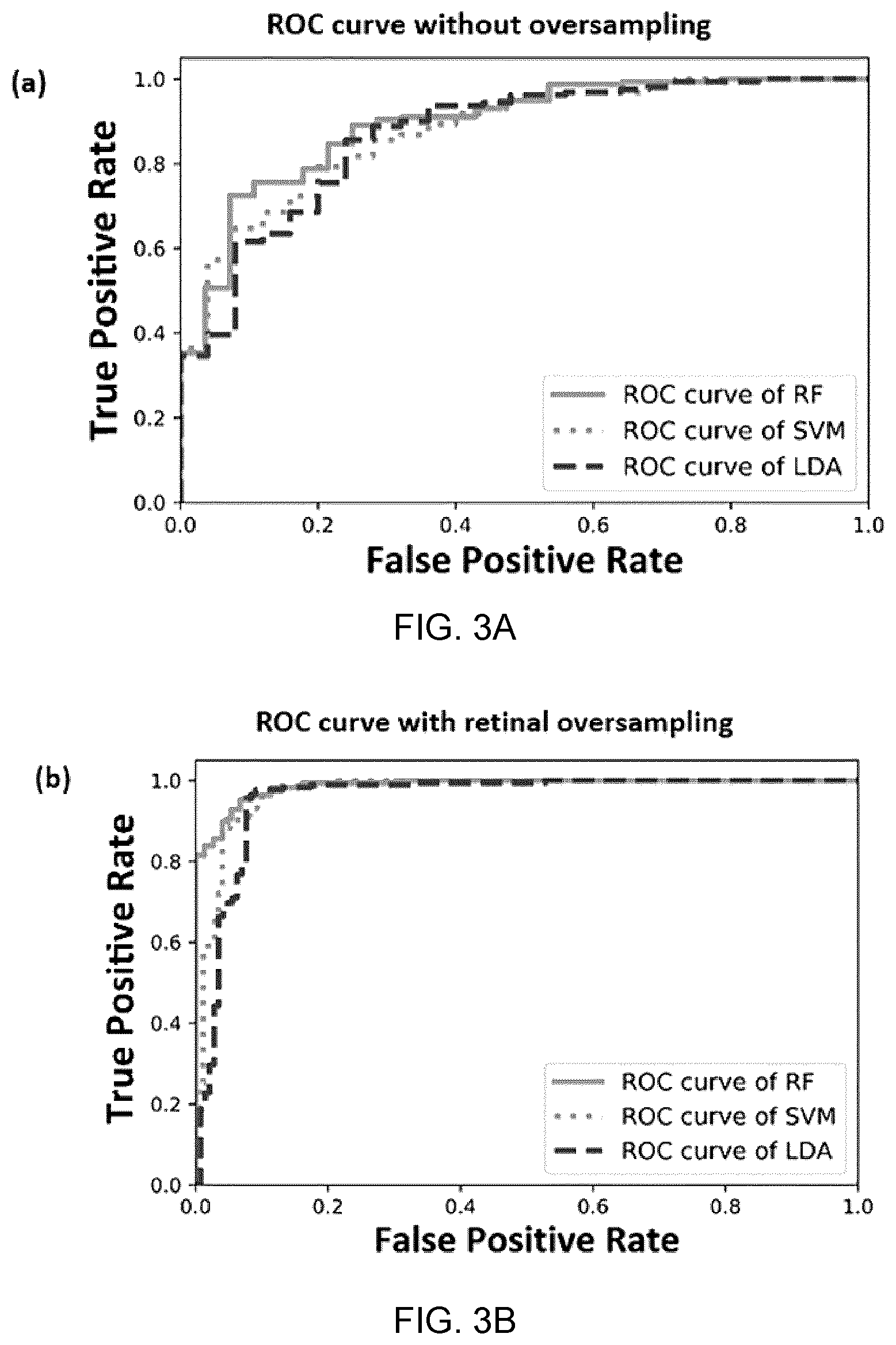 Patent US12417540 Figure 5 – Methods and apparatus for imaging, analysing images and classifying presumed protein deposits in the retina