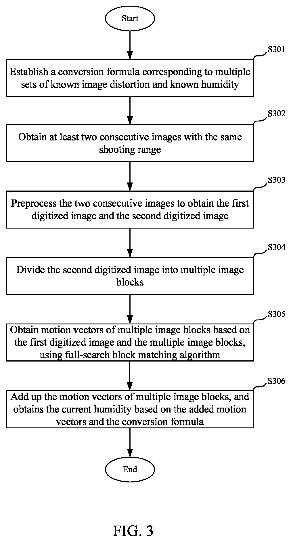 Patent US12417545 Figure 3 – Method for measuring humidity and electronic device using same