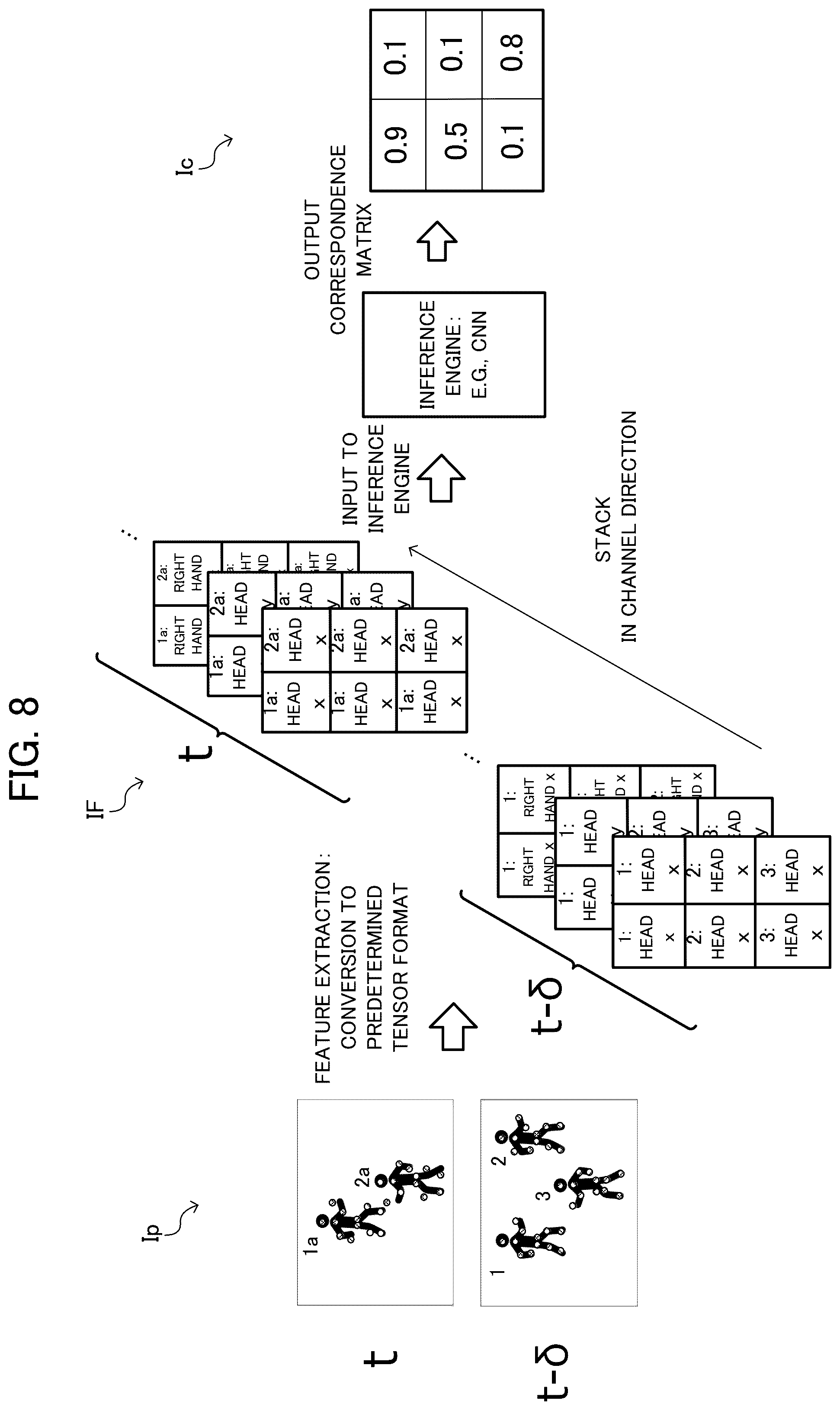 Patent US12417546 Figure 8 – Learning device, learning method, tracking device, and storage medium