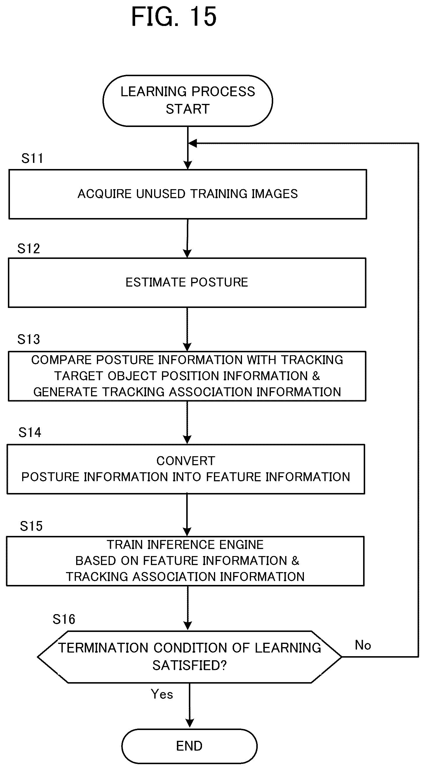 Patent US12417546 Figure 15 – Learning device, learning method, tracking device, and storage medium
