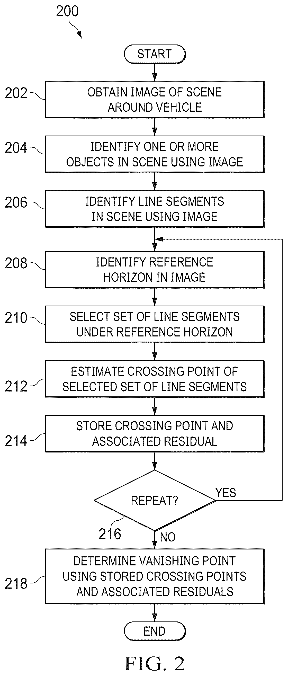 Patent US12417549 Figure 2 – Vanishing point determination, symmetry-based boundary refinement, and component detection for vehicle object detection or other applications