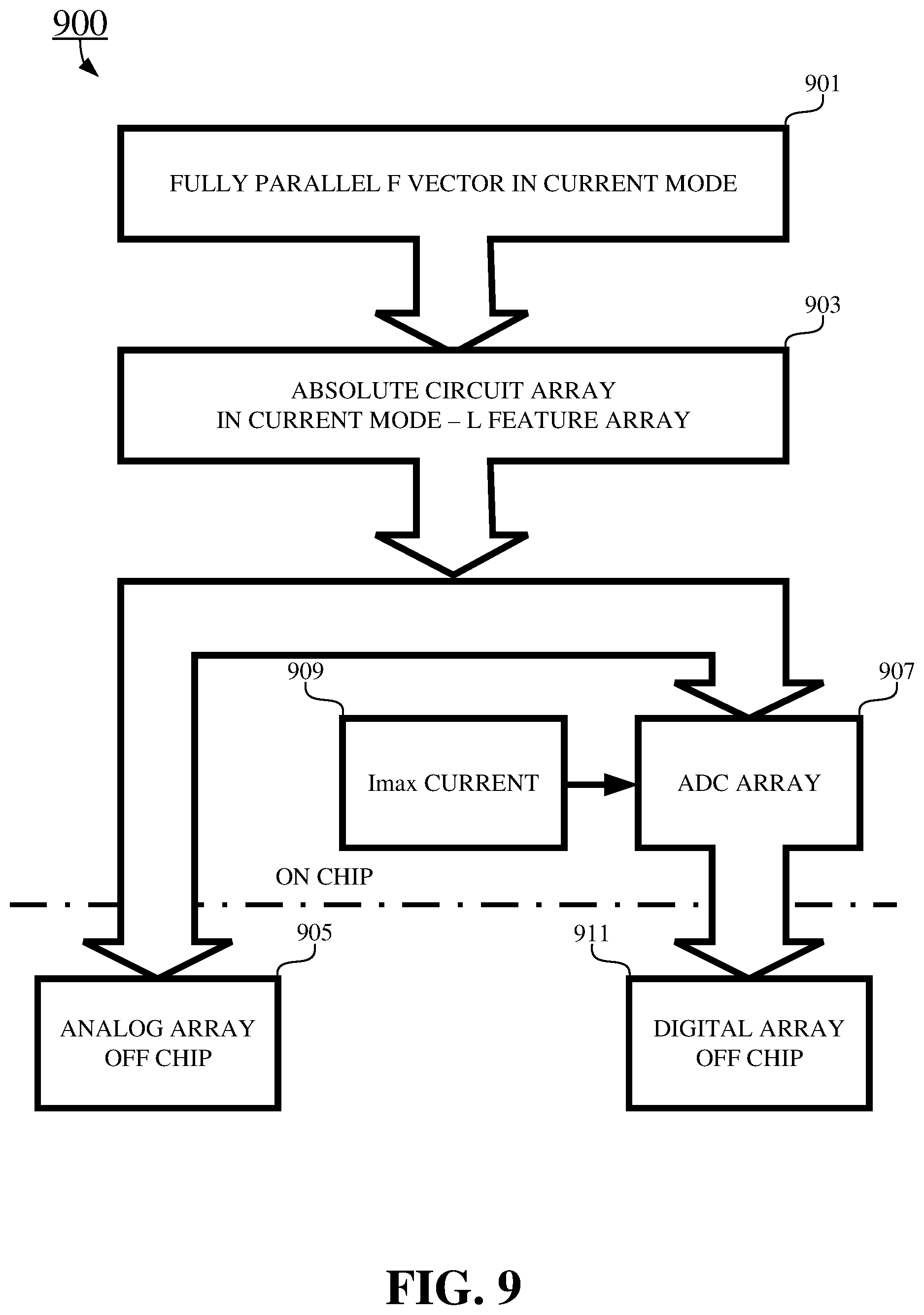 Patent US12417550 Figure 9 – Methods and apparatus of brain-like in-pixel intelligent processing system