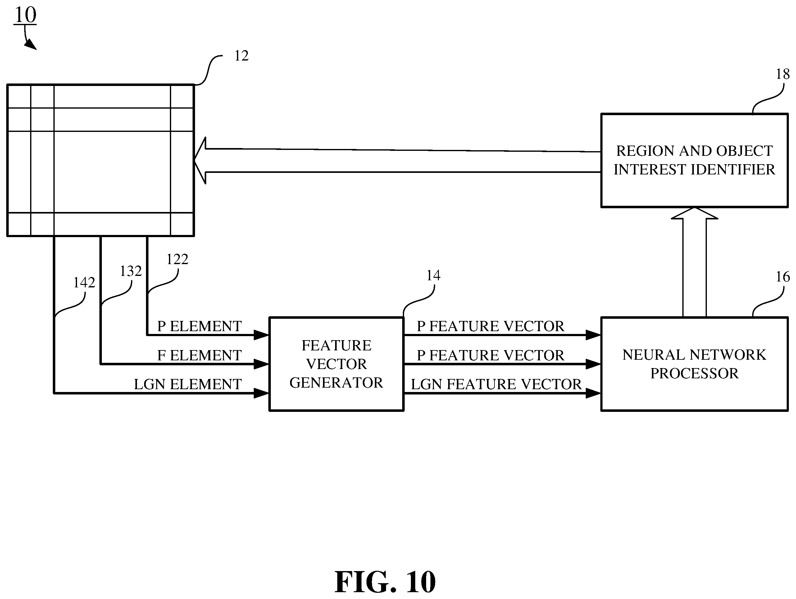 Patent US12417550 Figure 10 – Methods and apparatus of brain-like in-pixel intelligent processing system