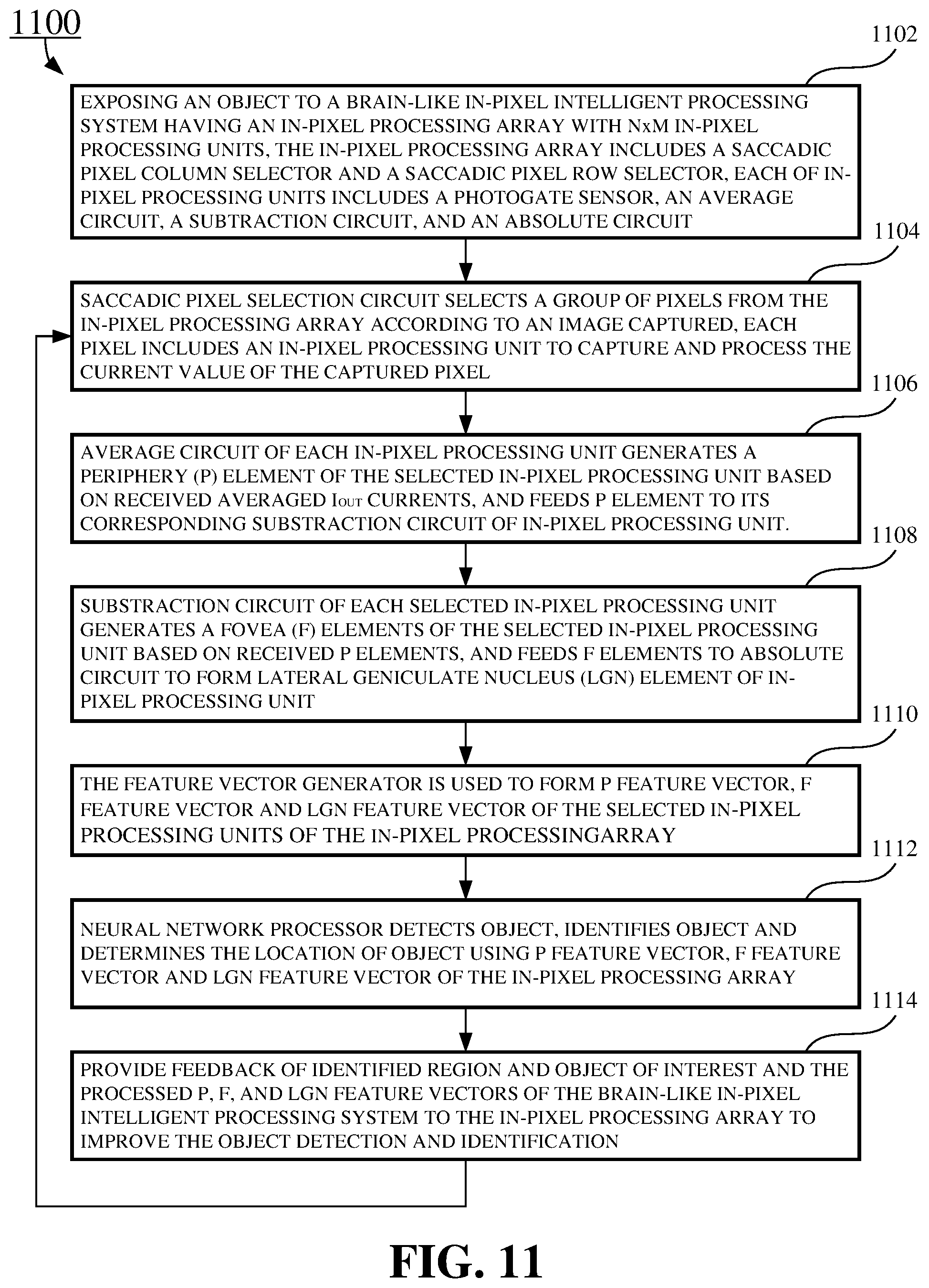 Patent US12417550 Figure 11 – Methods and apparatus of brain-like in-pixel intelligent processing system