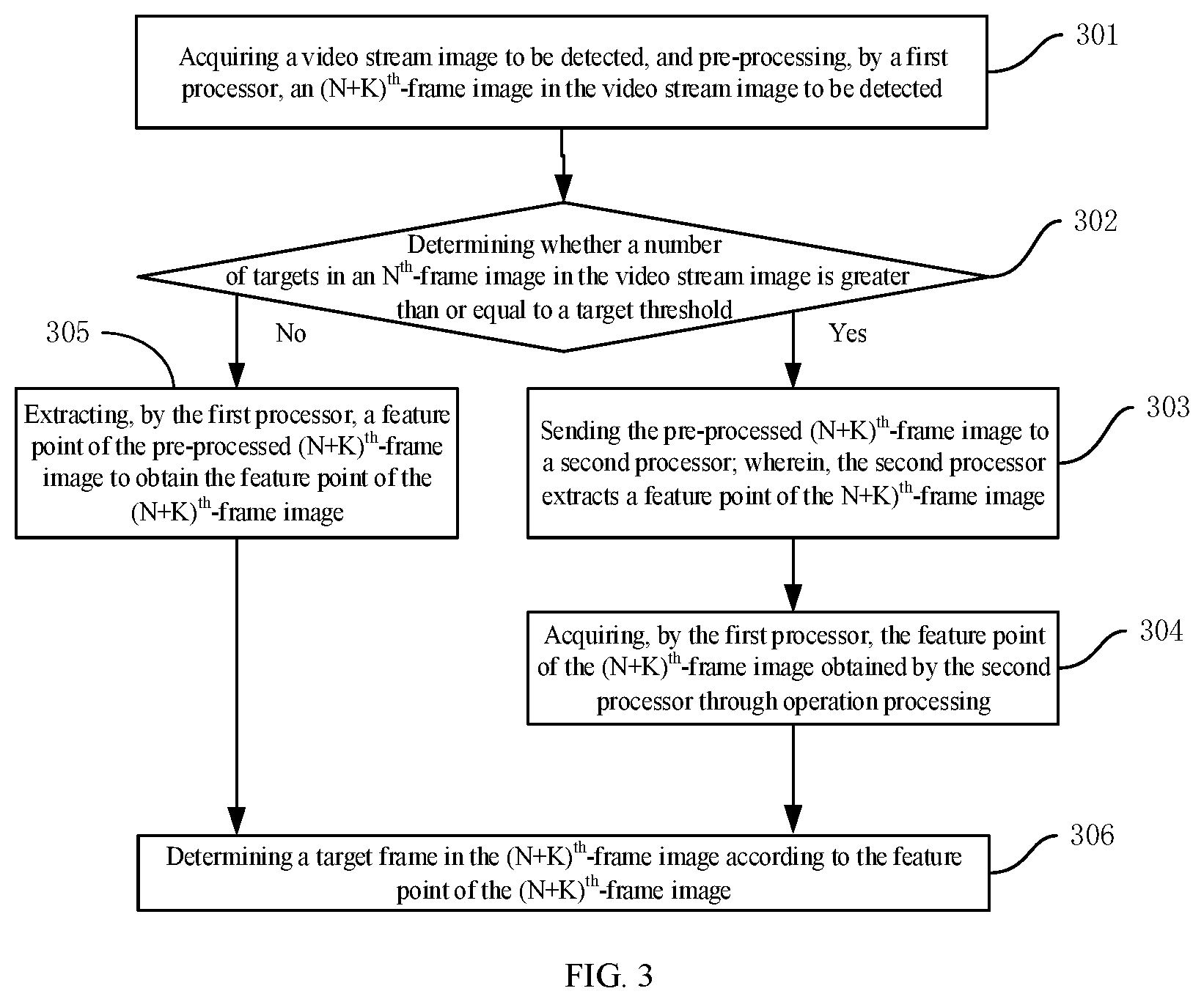 Patent US12417551 Figure 2 – Target detection method based on heterogeneous platform, and terminal device and storage medium