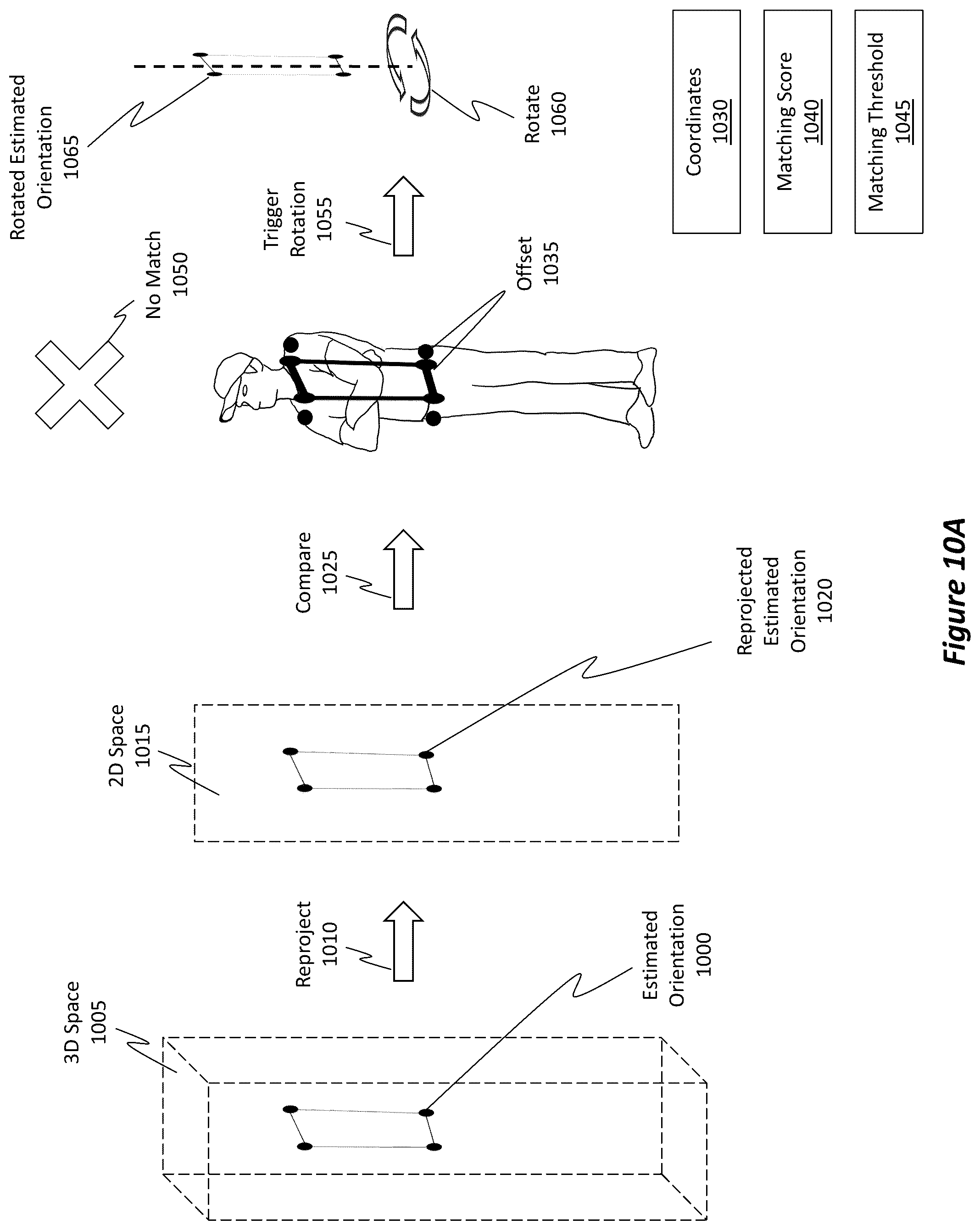 Patent US12417553 Figure 10 – Determining an object's 3D orientation from a single camera's image