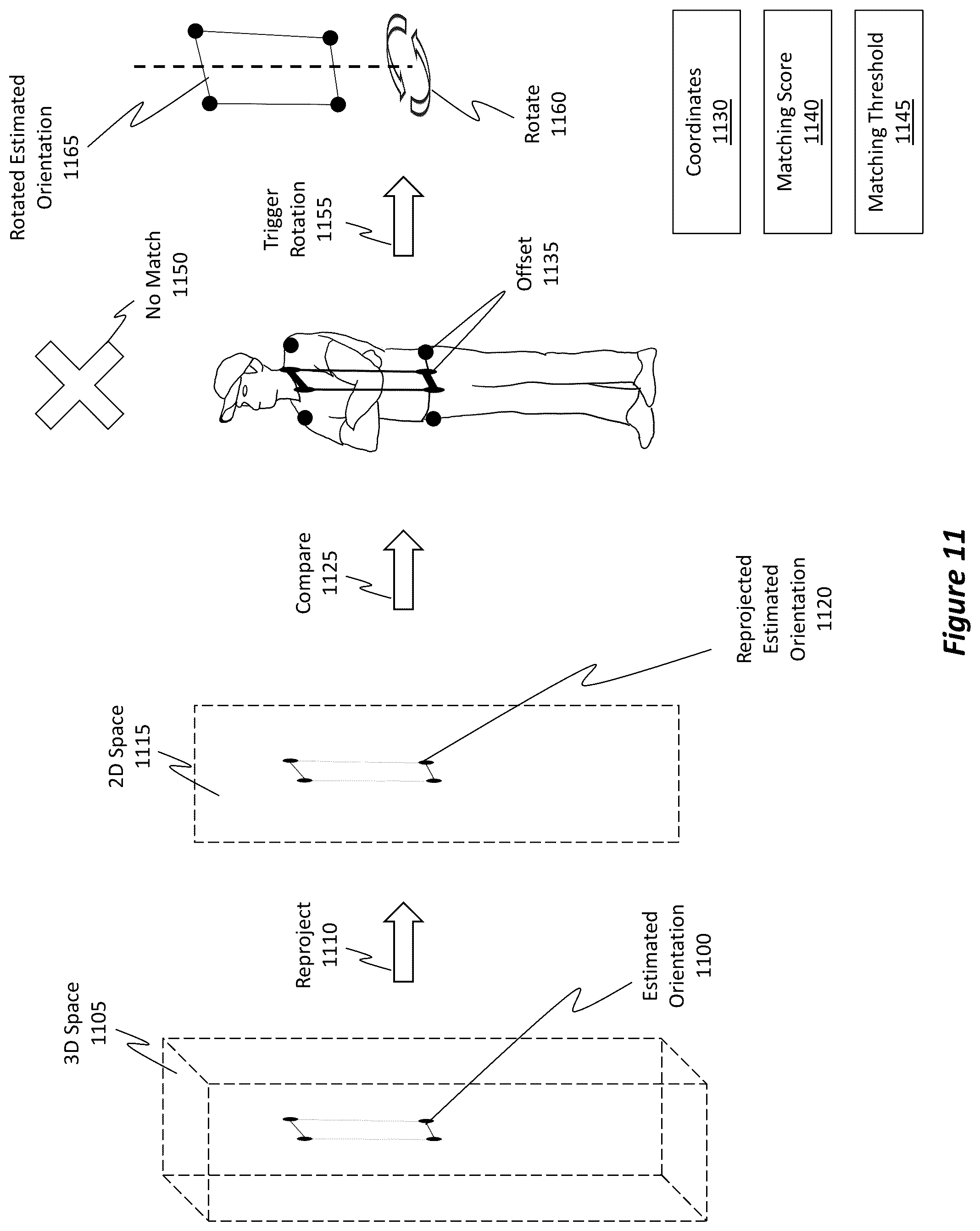 Patent US12417553 Figure 12 – Determining an object's 3D orientation from a single camera's image