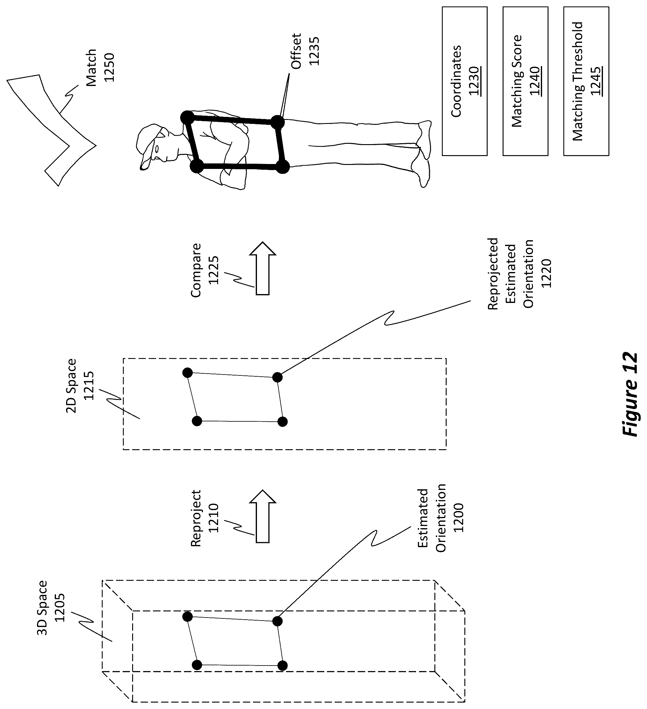 Patent US12417553 Figure 13 – Determining an object's 3D orientation from a single camera's image