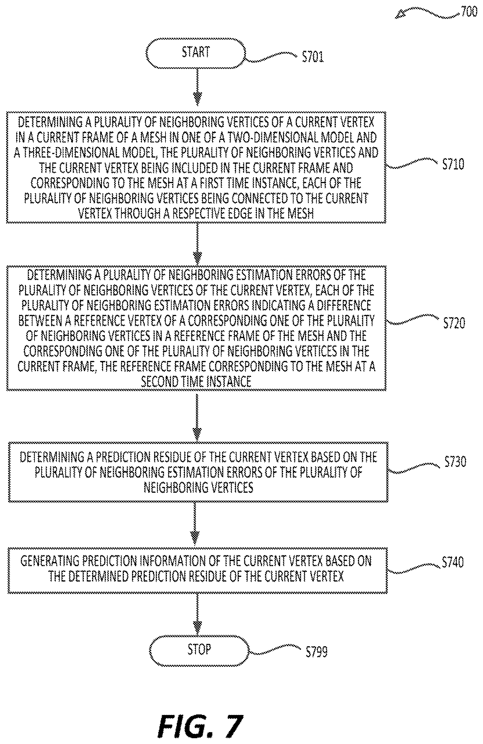 Patent US12417556 Figure 7 – Temporal prediction based vertex position compression