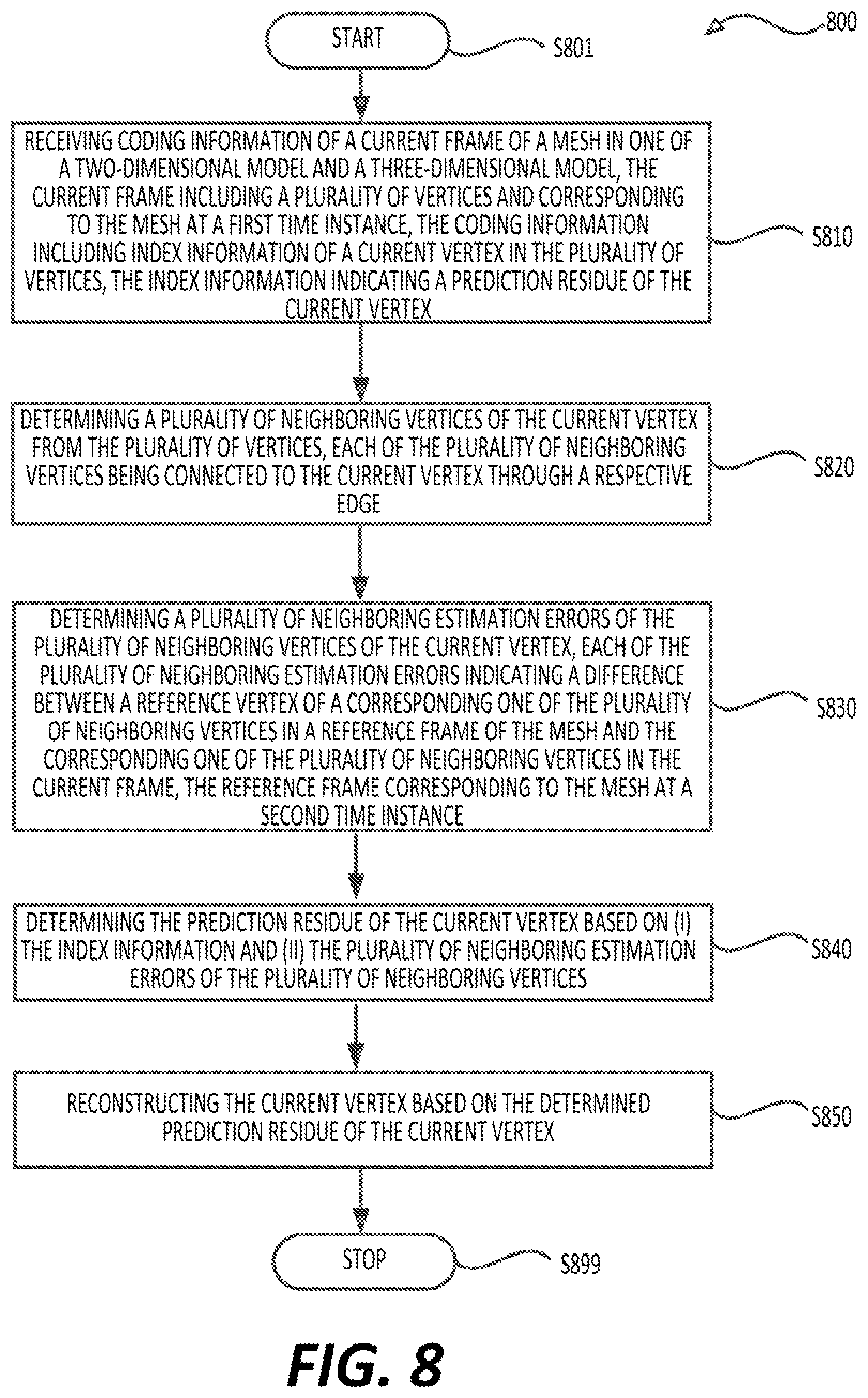 Patent US12417556 Figure 8 – Temporal prediction based vertex position compression