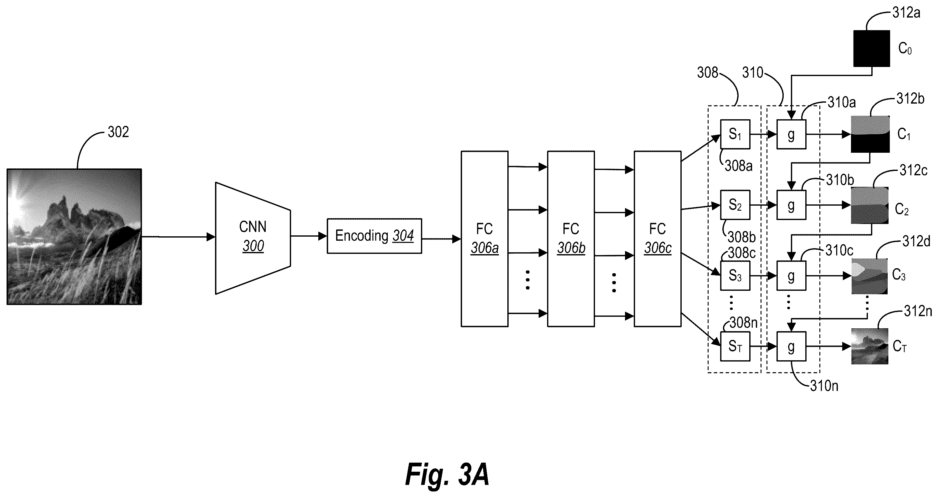 Patent US12417558 Figure 3 – Generating stylized digital images via drawing stroke optimization utilizing a multi-stroke neural network
