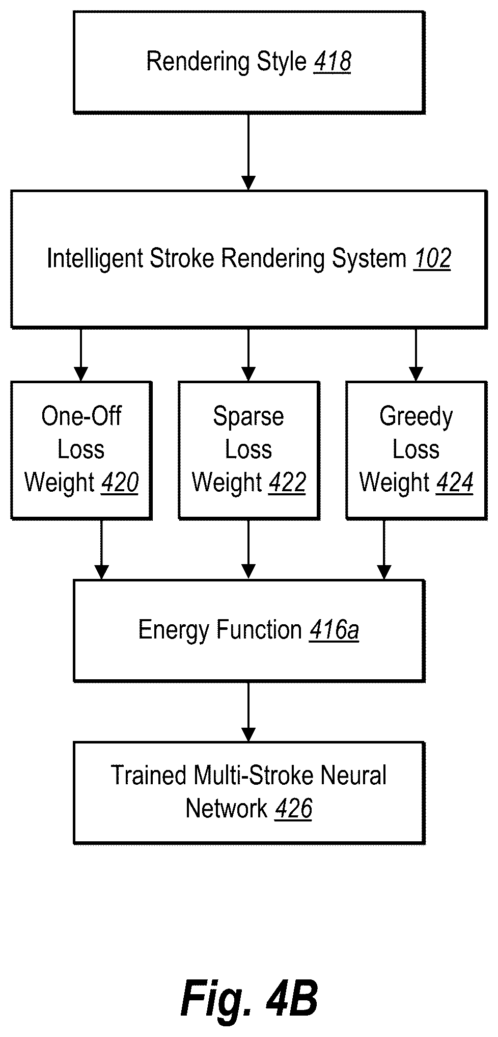 Patent US12417558 Figure 6 – Generating stylized digital images via drawing stroke optimization utilizing a multi-stroke neural network