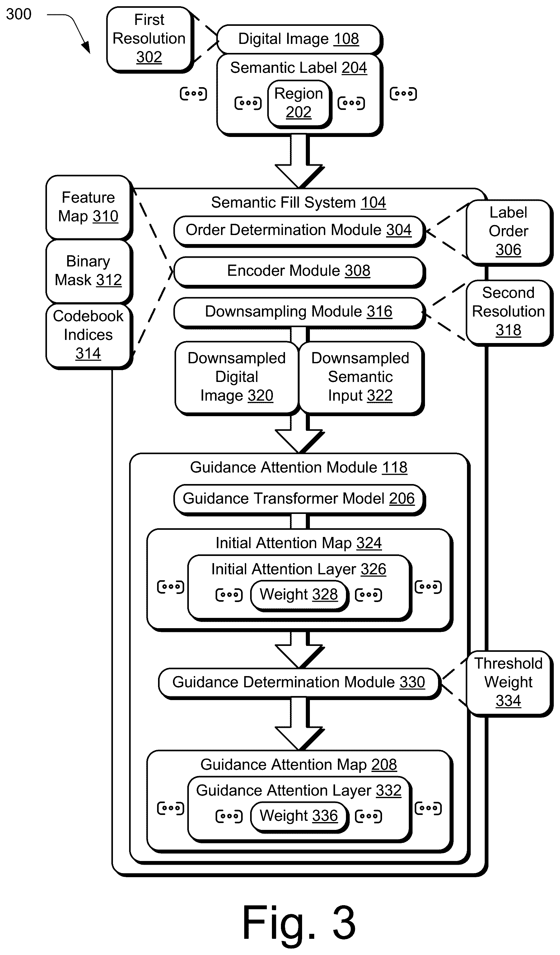 Patent US12417559 Figure 3 – Semantic image fill at high resolutions