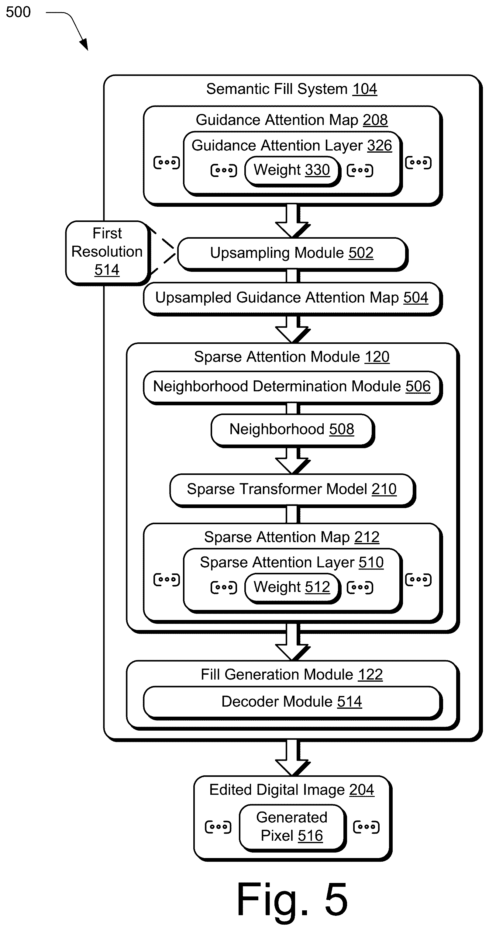 Patent US12417559 Figure 5 – Semantic image fill at high resolutions