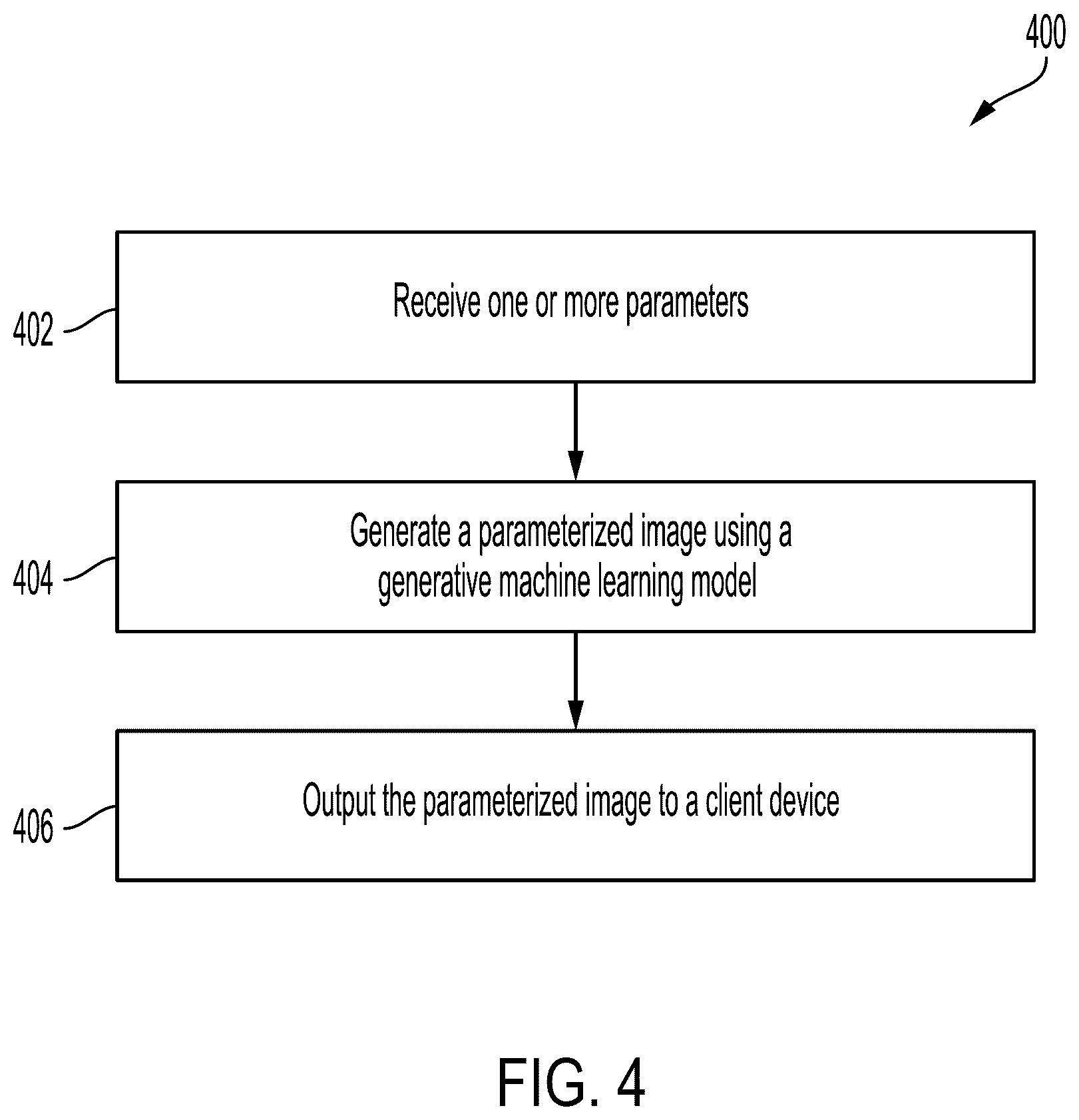 Patent US12417561 Figure 4 – Parameter-based synthetic model generation and recommendations