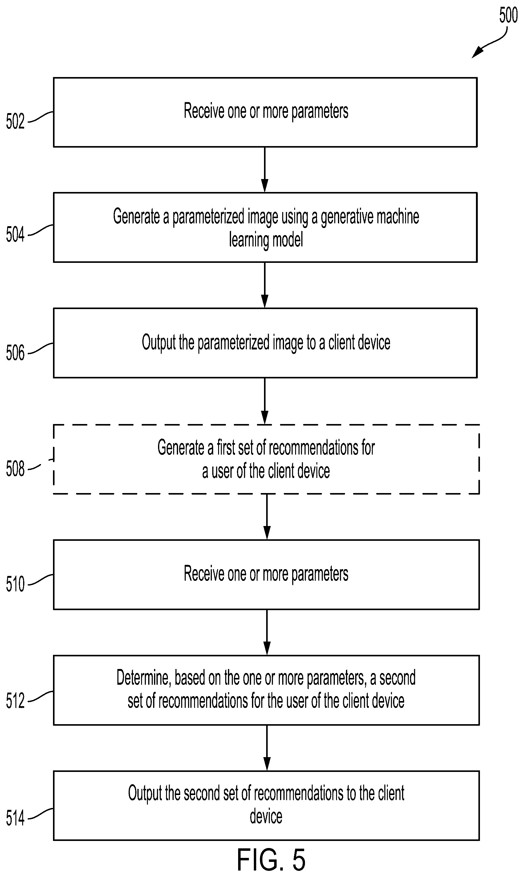 Patent US12417561 Figure 5 – Parameter-based synthetic model generation and recommendations