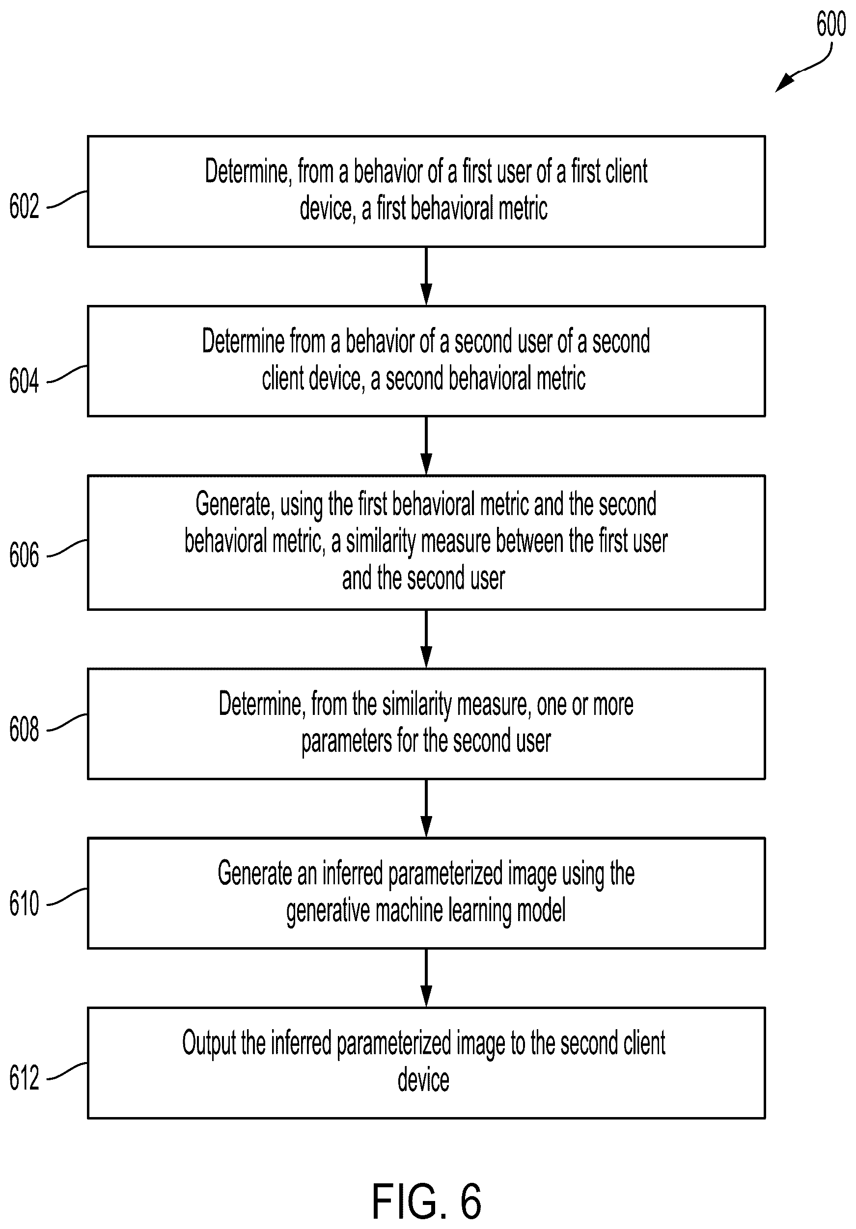 Patent US12417561 Figure 6 – Parameter-based synthetic model generation and recommendations
