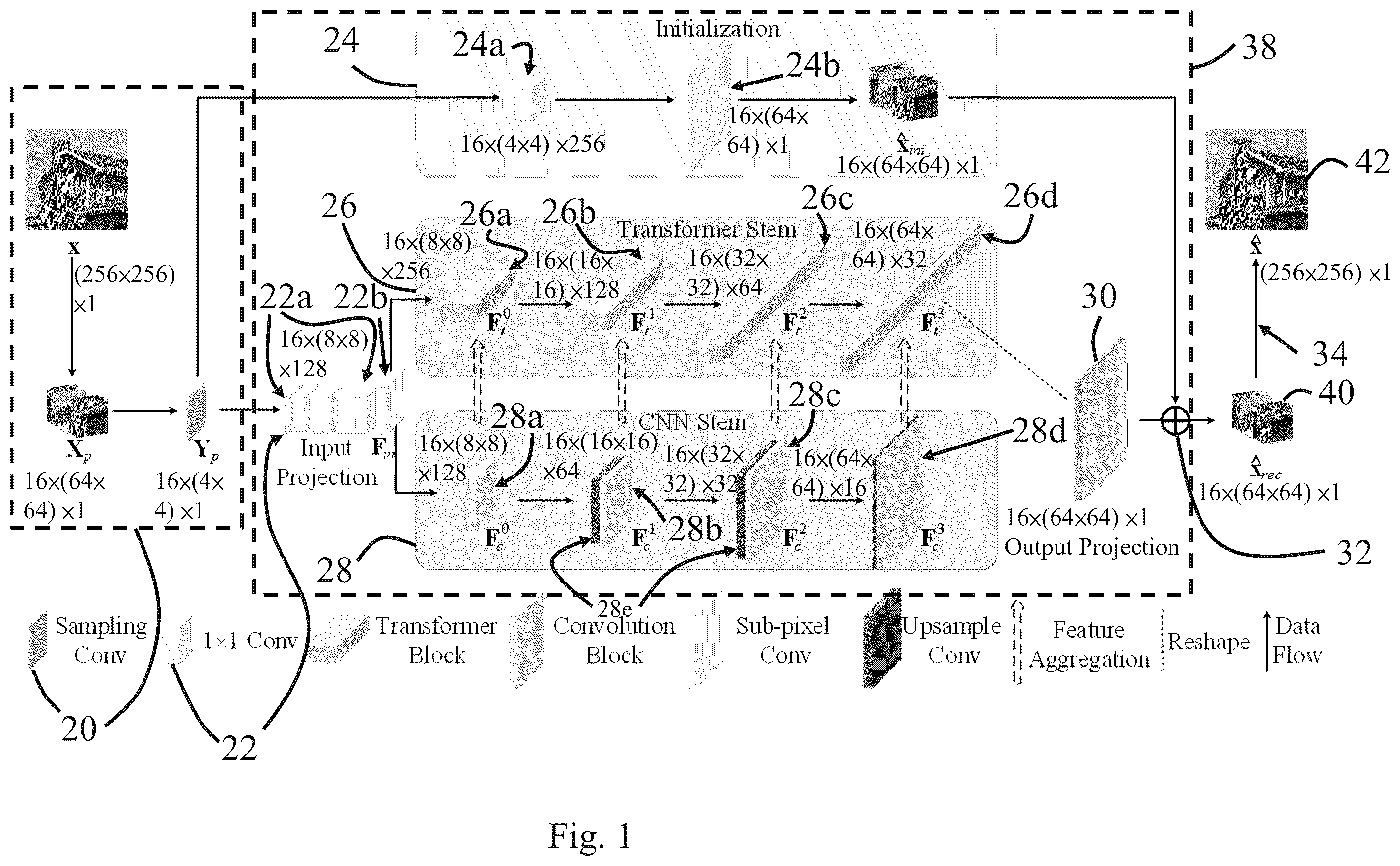 Patent US12417566 — Convolution and transformer based compressive sensing — Figure 1