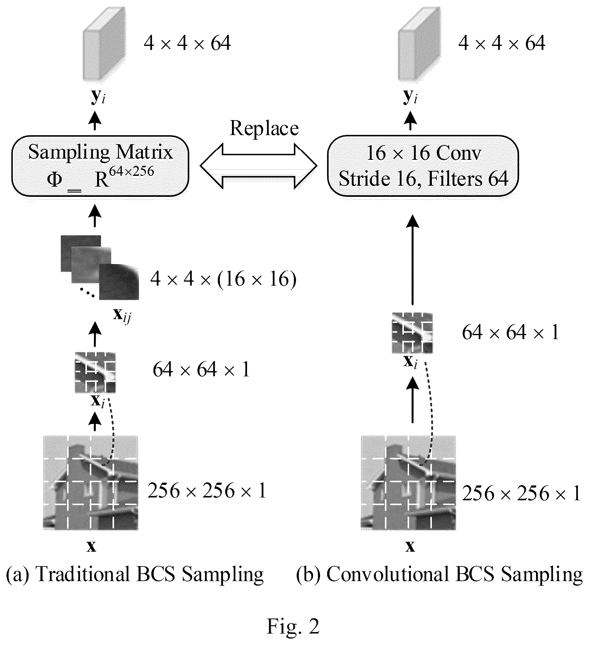 Patent US12417566 Figure 2 – Convolution and transformer based compressive sensing