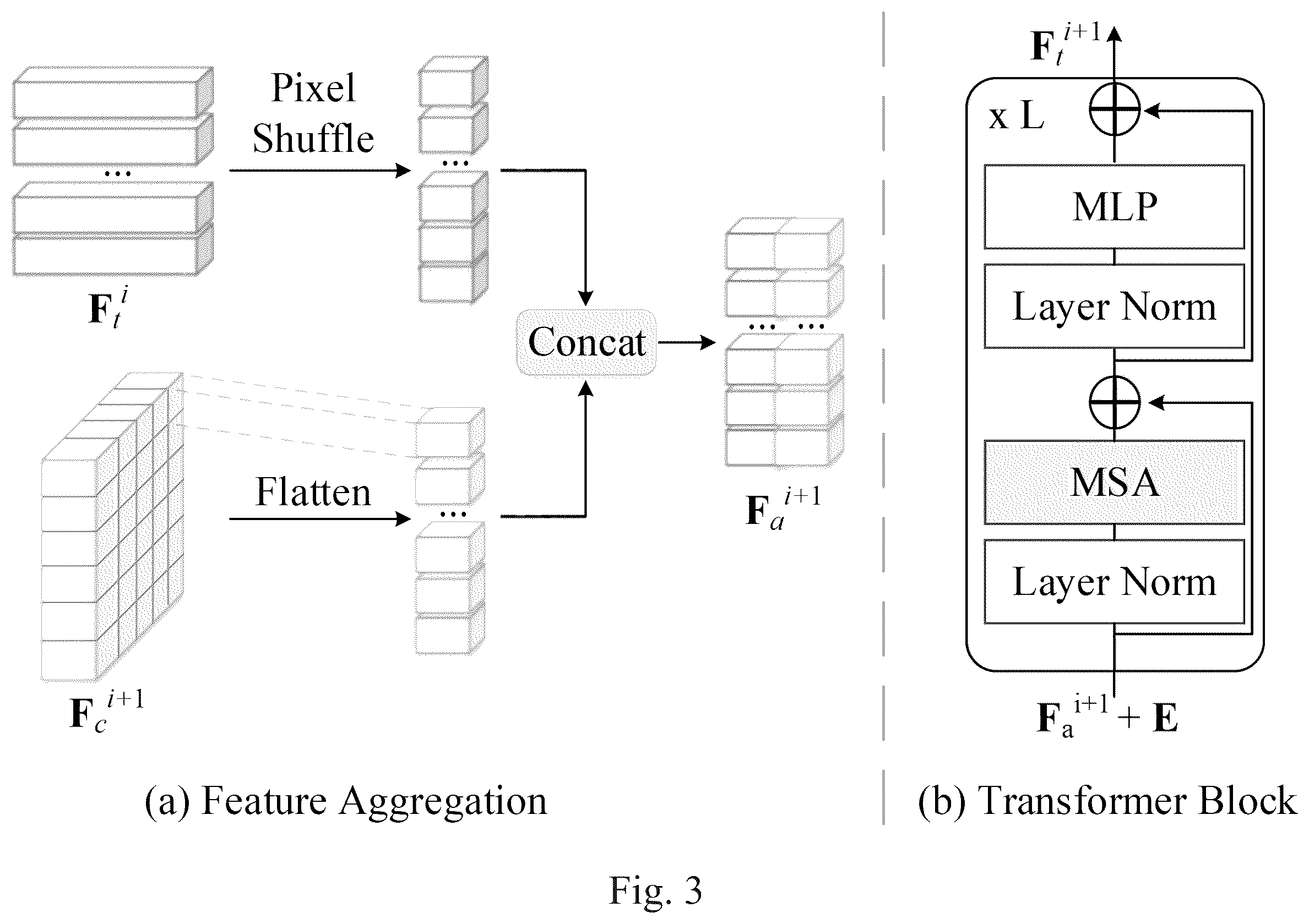 Patent US12417566 Figure 3 – Convolution and transformer based compressive sensing