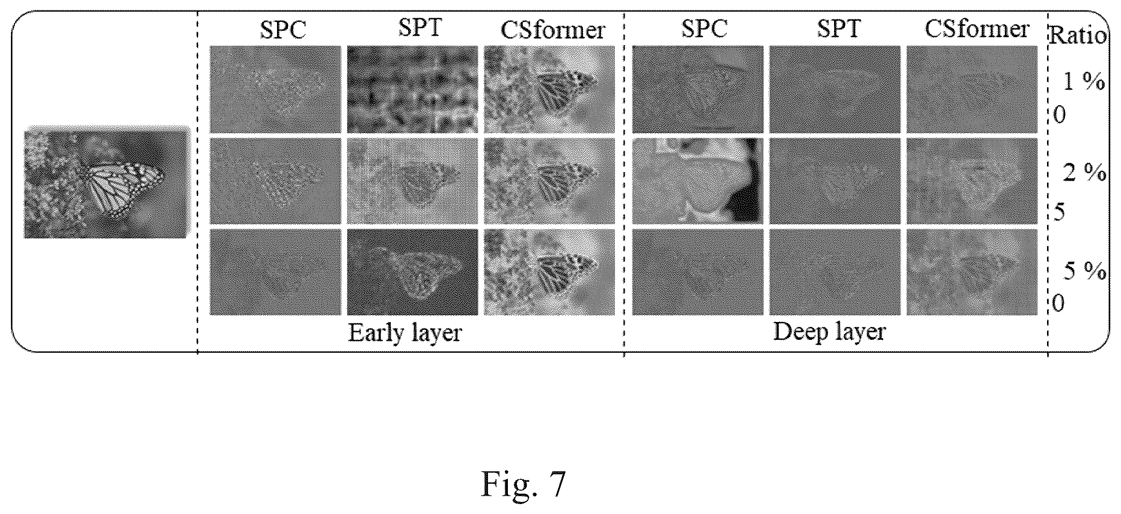 Patent US12417566 Figure 7 – Convolution and transformer based compressive sensing