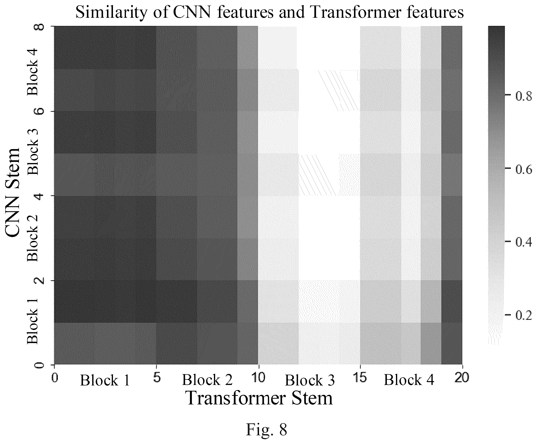 Patent US12417566 Figure 8 – Convolution and transformer based compressive sensing