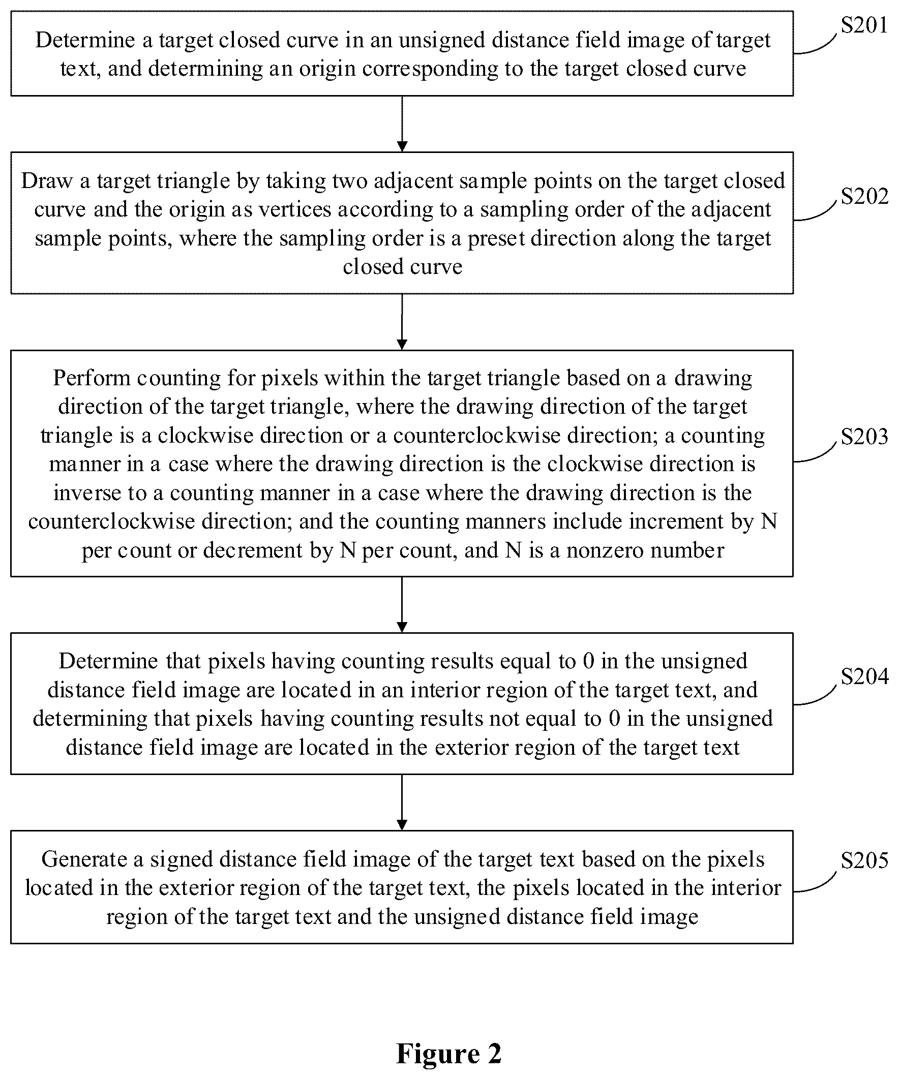 Patent US12417567 Figure 2 – Method for generating signed distance field image, method for generating text effect image, device and medium