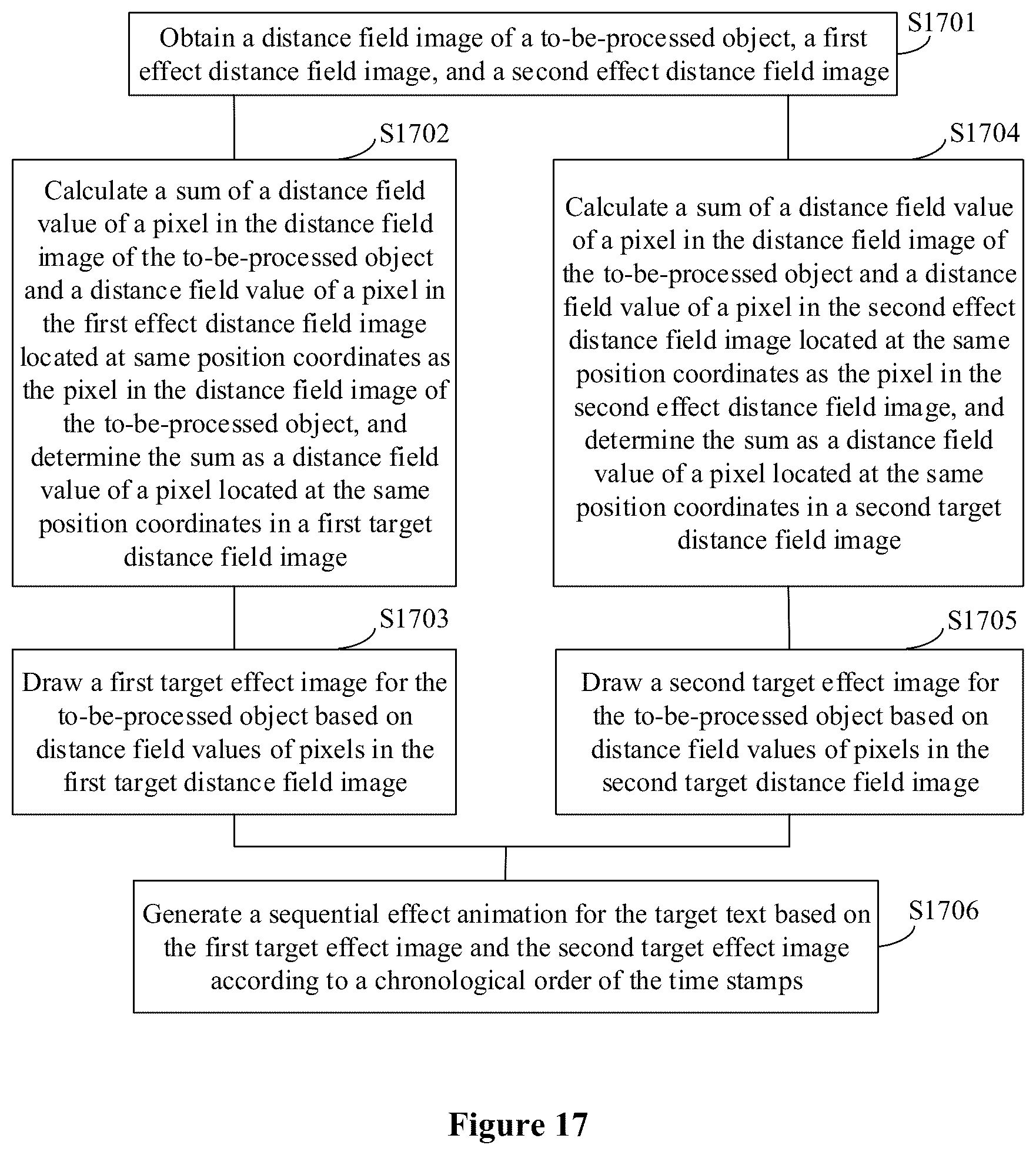 Patent US12417567 Figure 10 – Method for generating signed distance field image, method for generating text effect image, device and medium