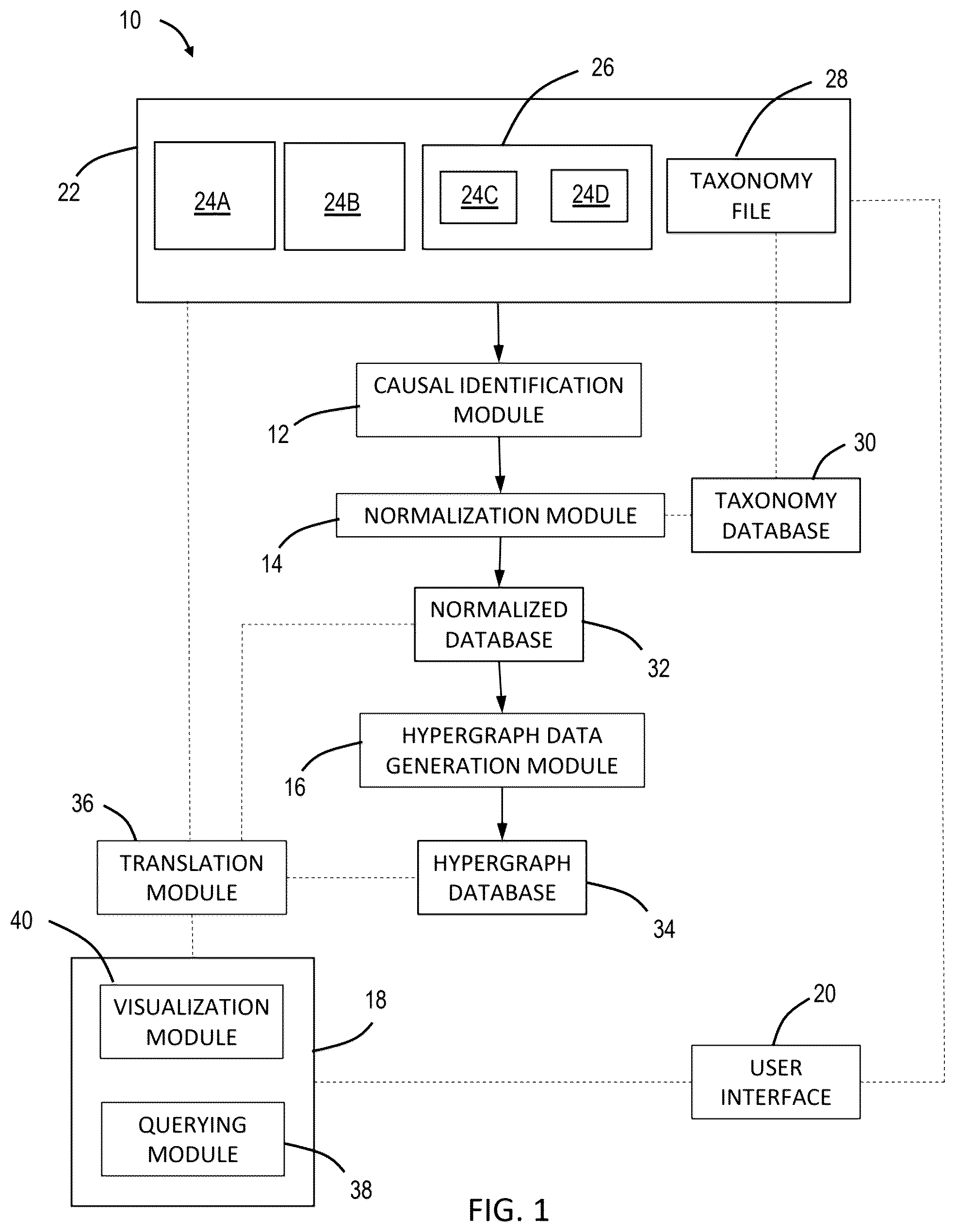 Patent US12417569 Figure 1 – Computer implemented method and system for integrative causal modeling and transfer
