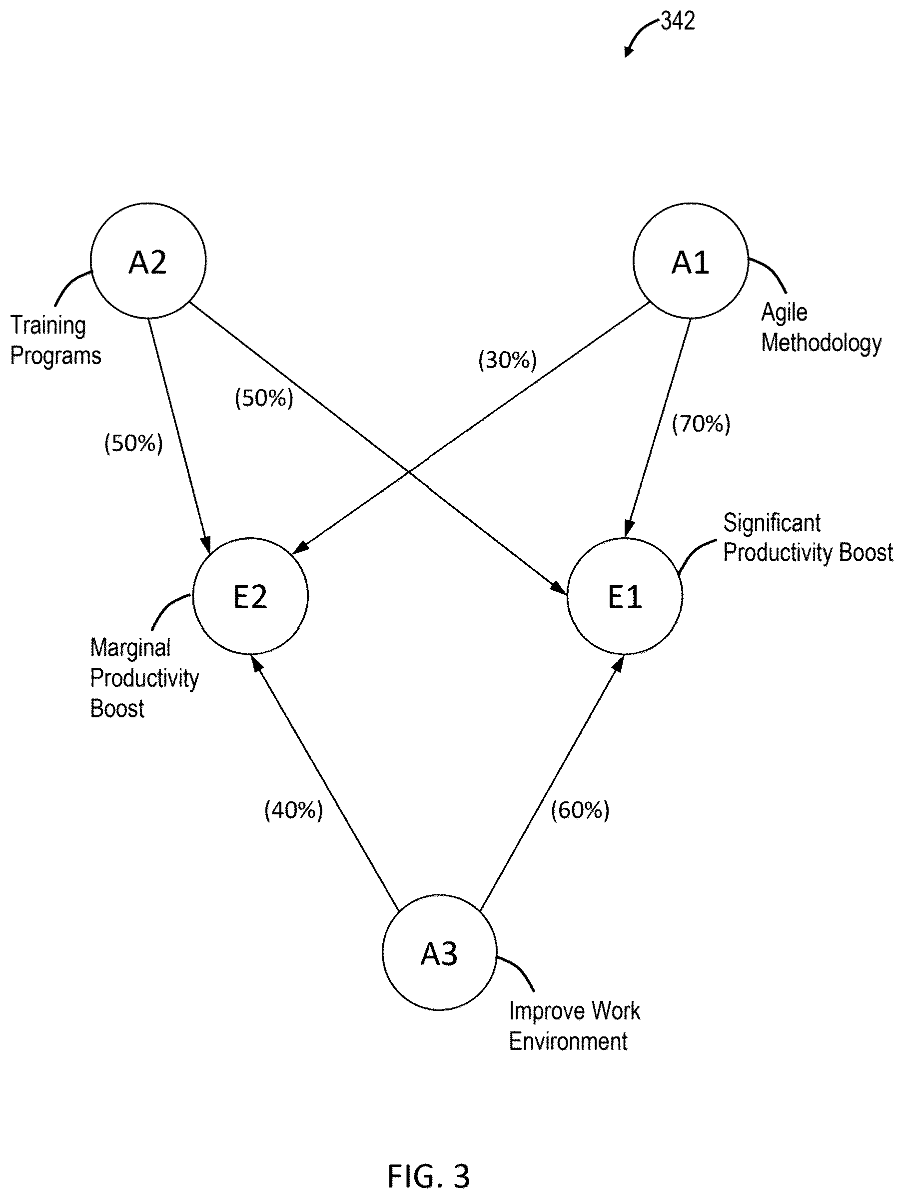 Patent US12417569 Figure 3 – Computer implemented method and system for integrative causal modeling and transfer