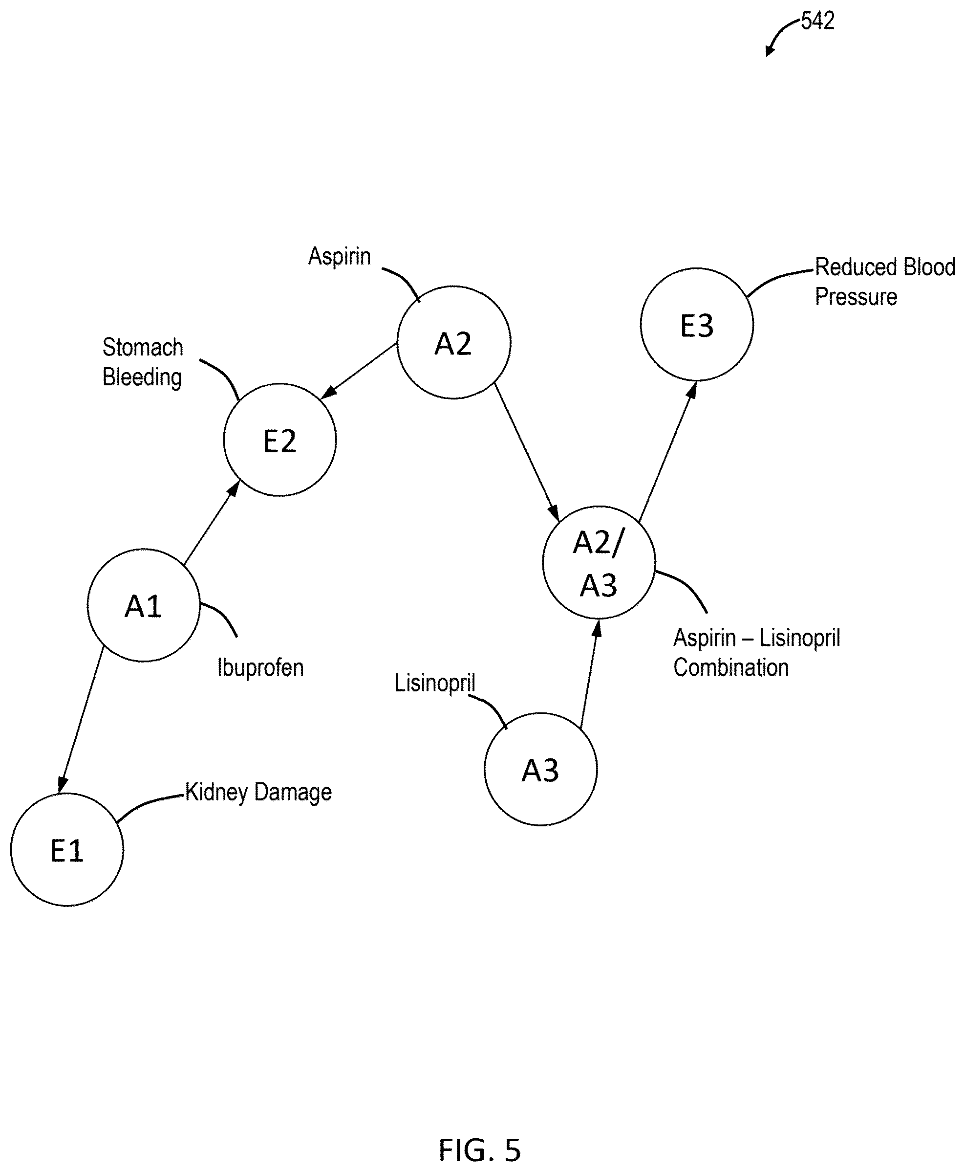 Patent US12417569 Figure 5 – Computer implemented method and system for integrative causal modeling and transfer